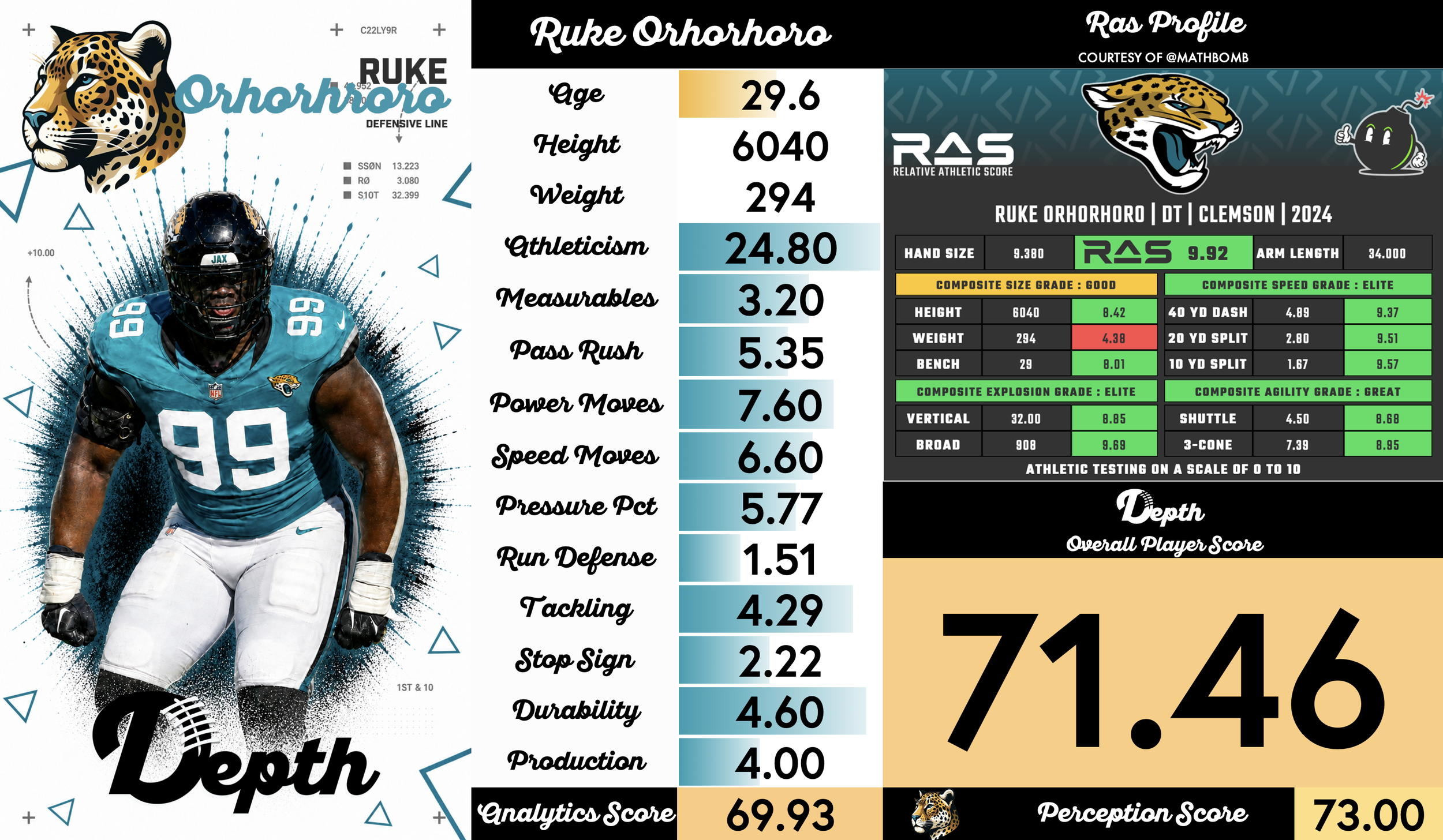 Ruke Orhorhoro Player Profile