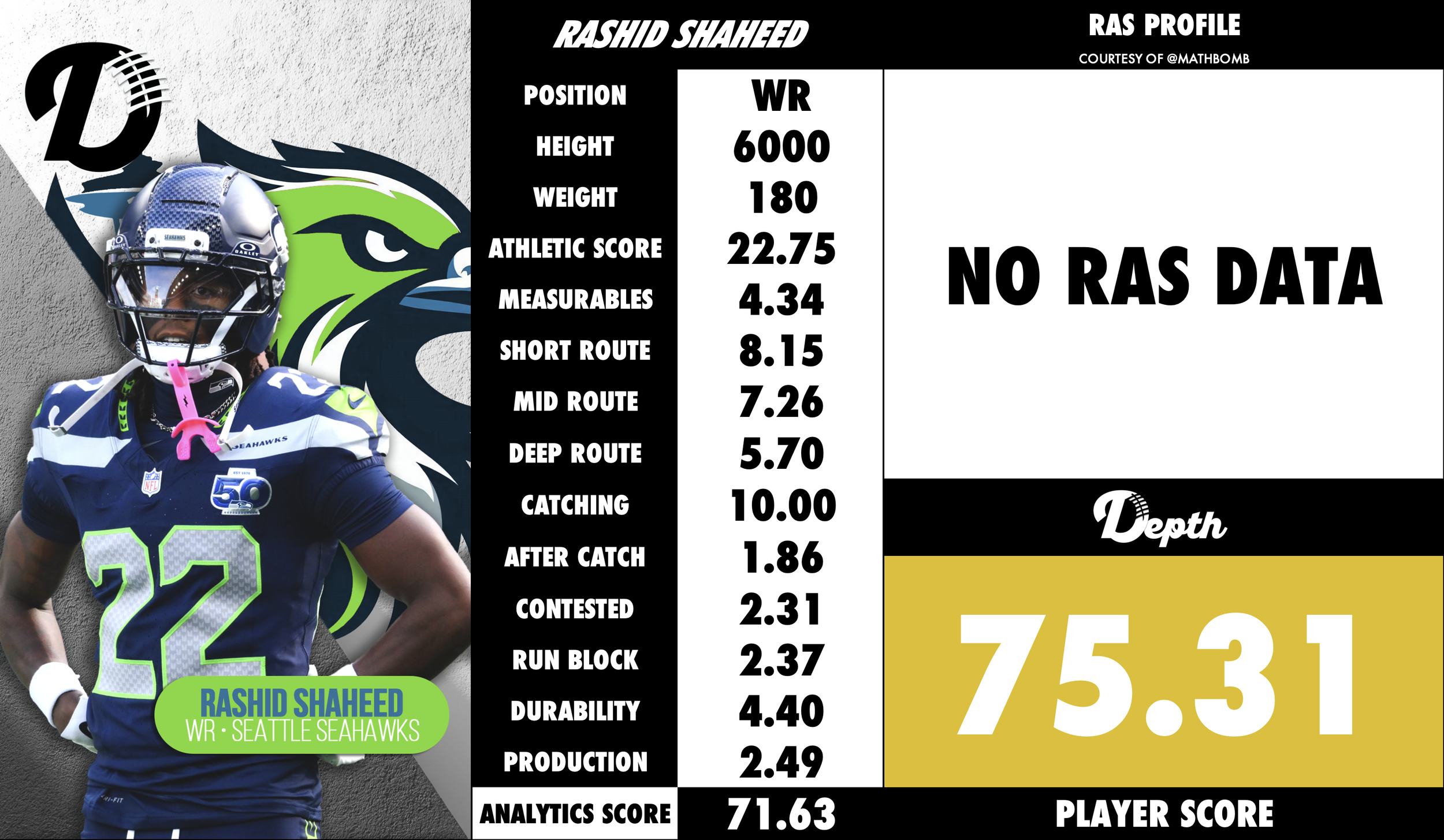 Rashid Shaheed Player Profile