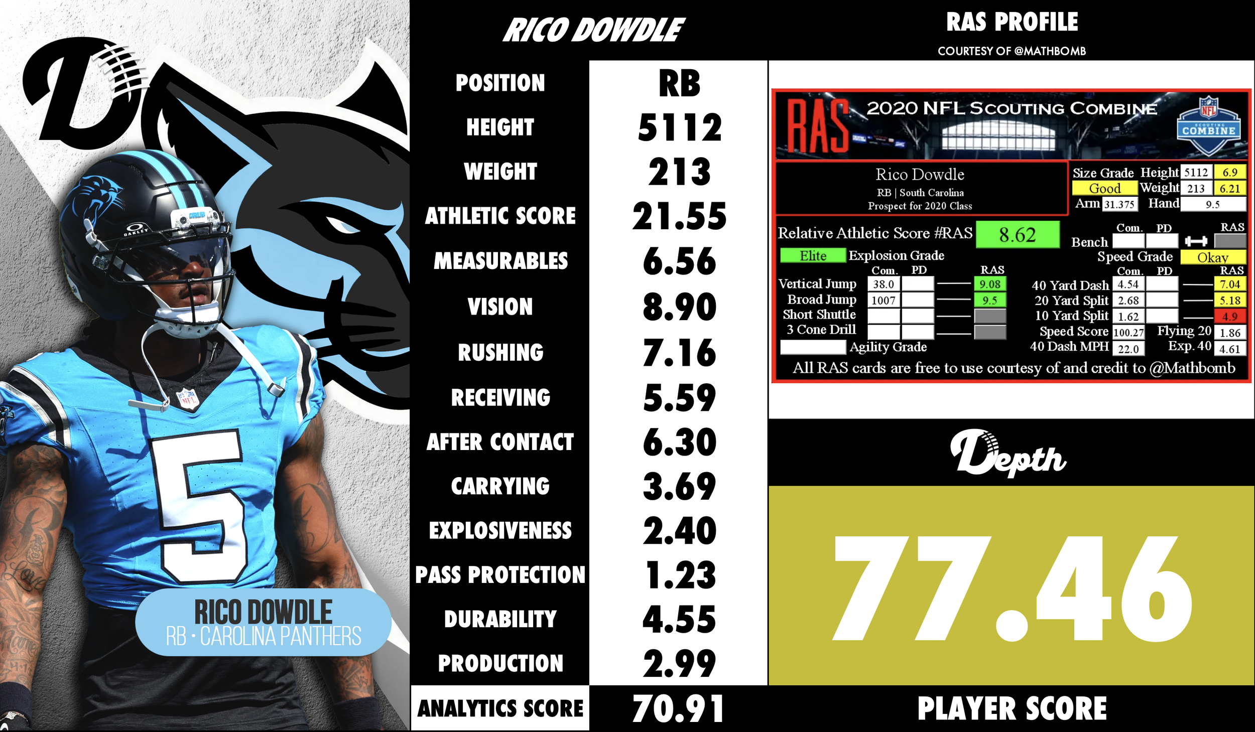 Rico Dowdle Player Profile