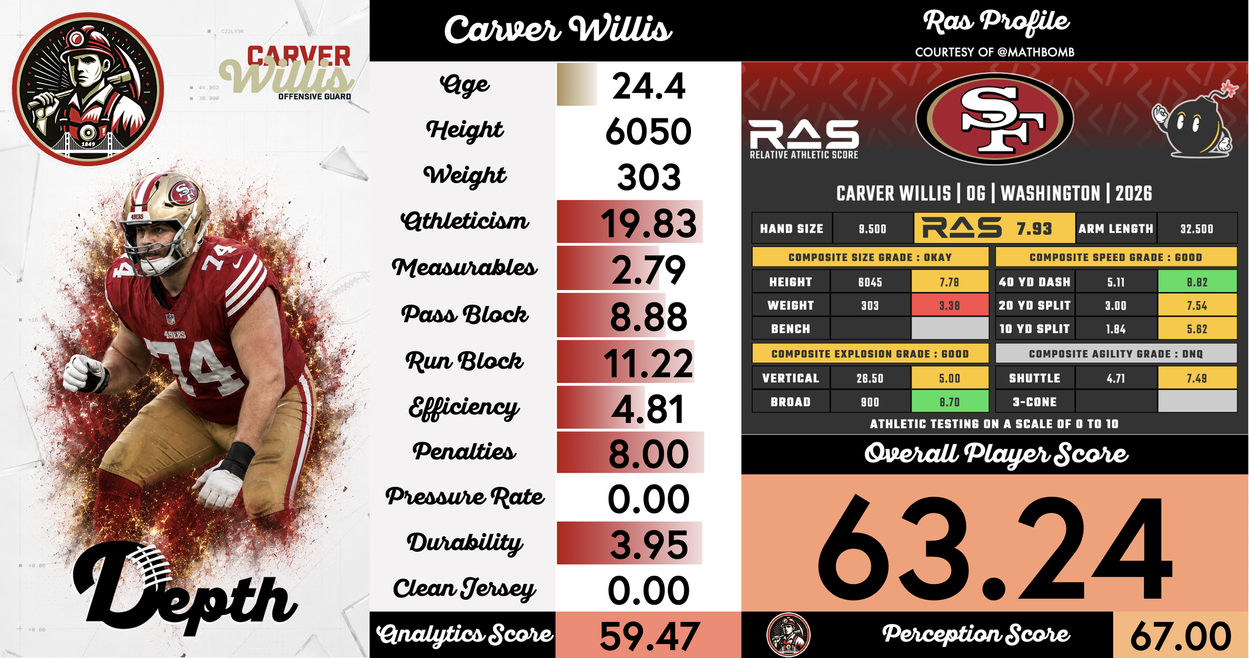Carver Willis Player Profile