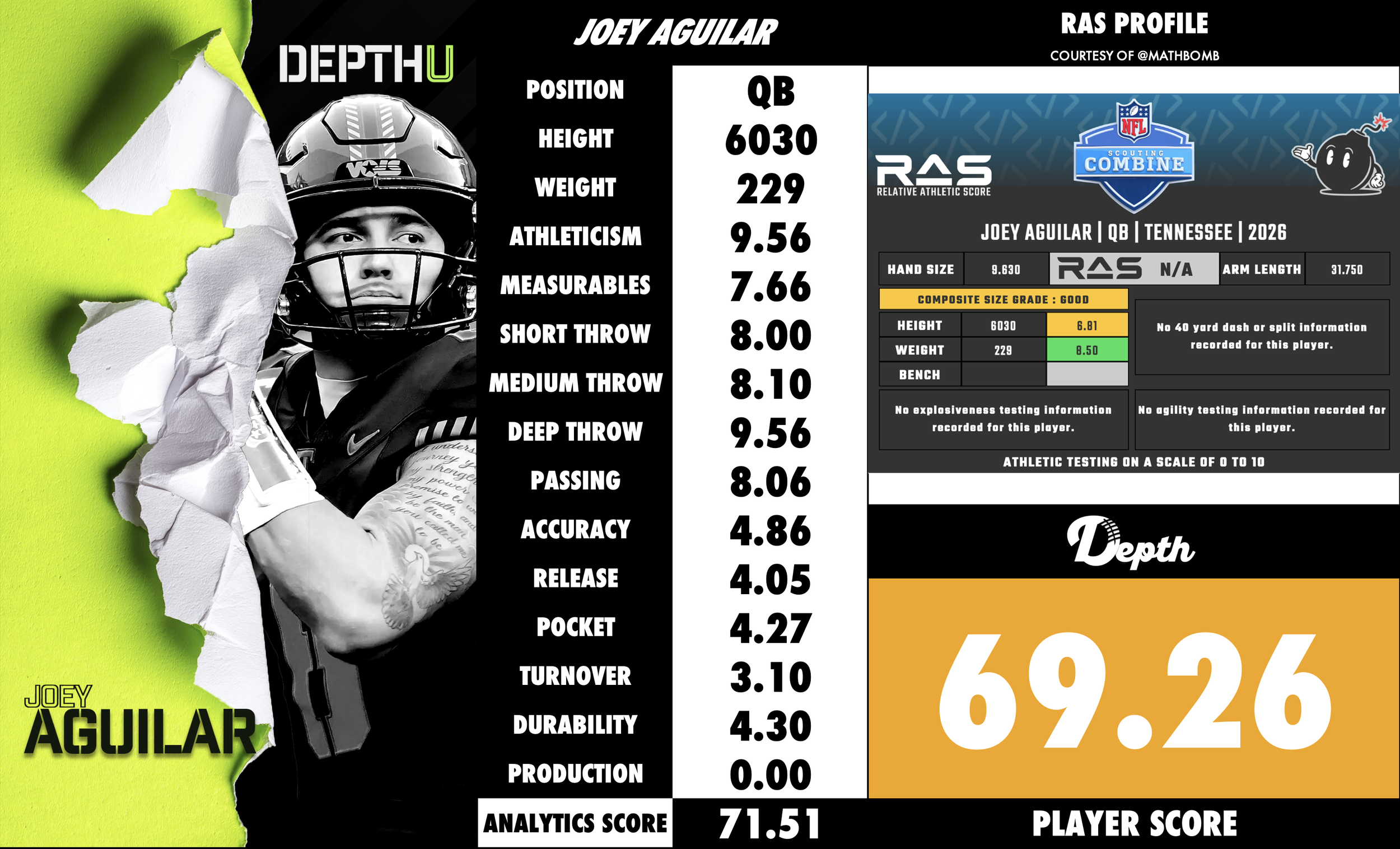 Joey Aguilar Player Profile