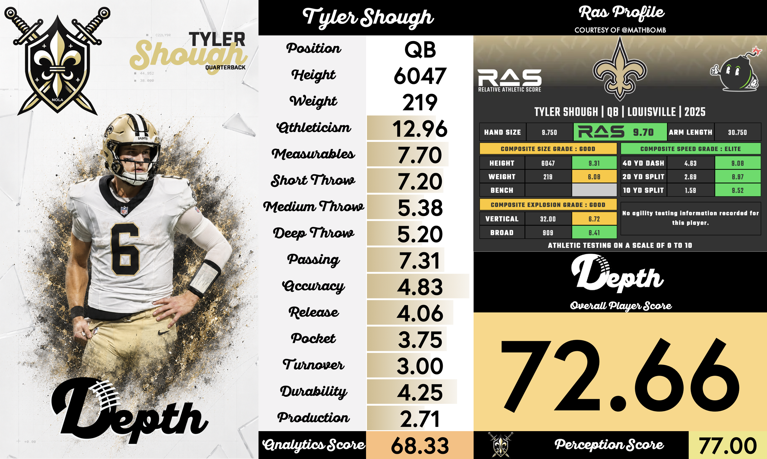 Tyler Shough Player Profile