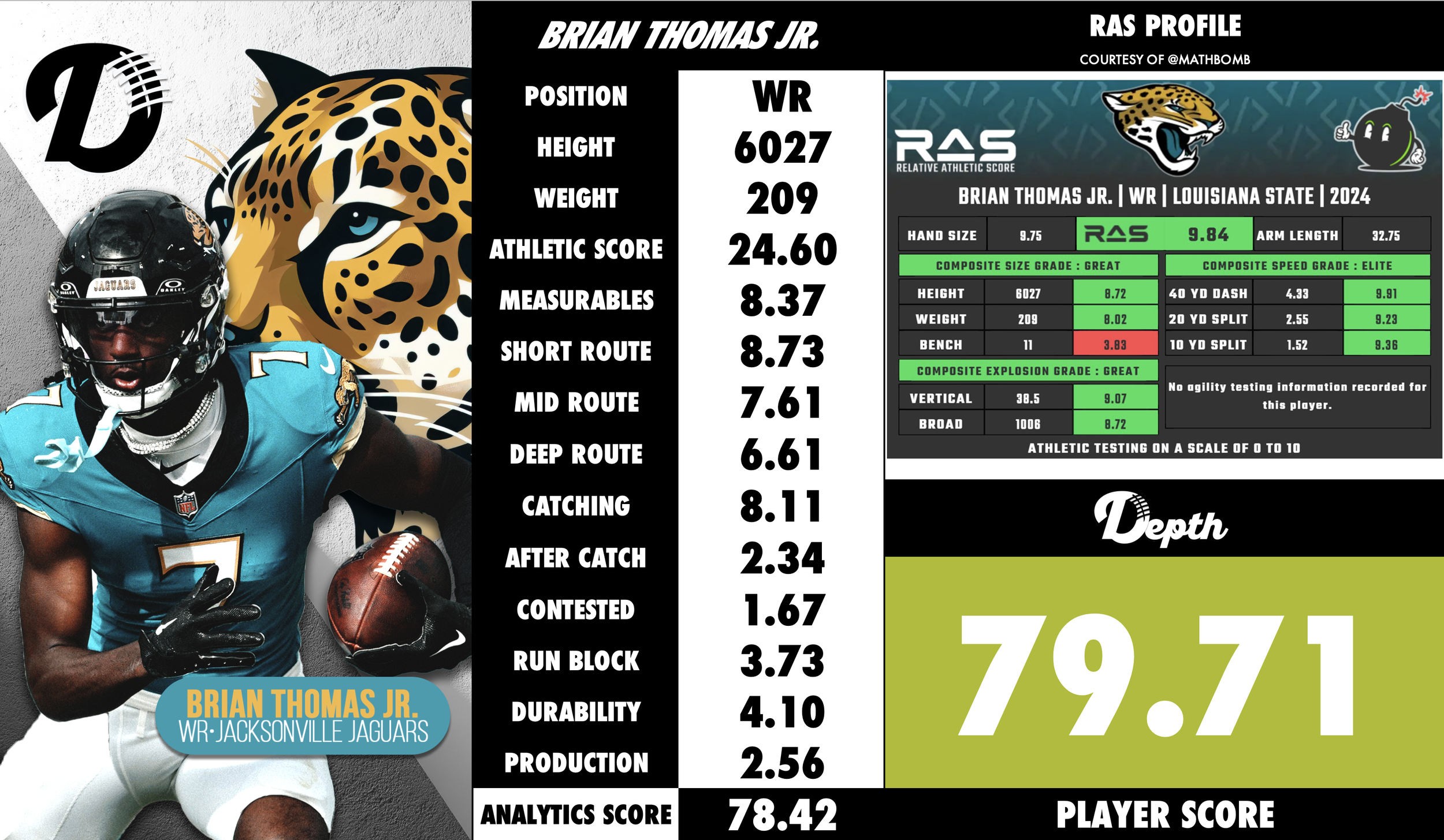 Brian Thomas Jr. Player Profile