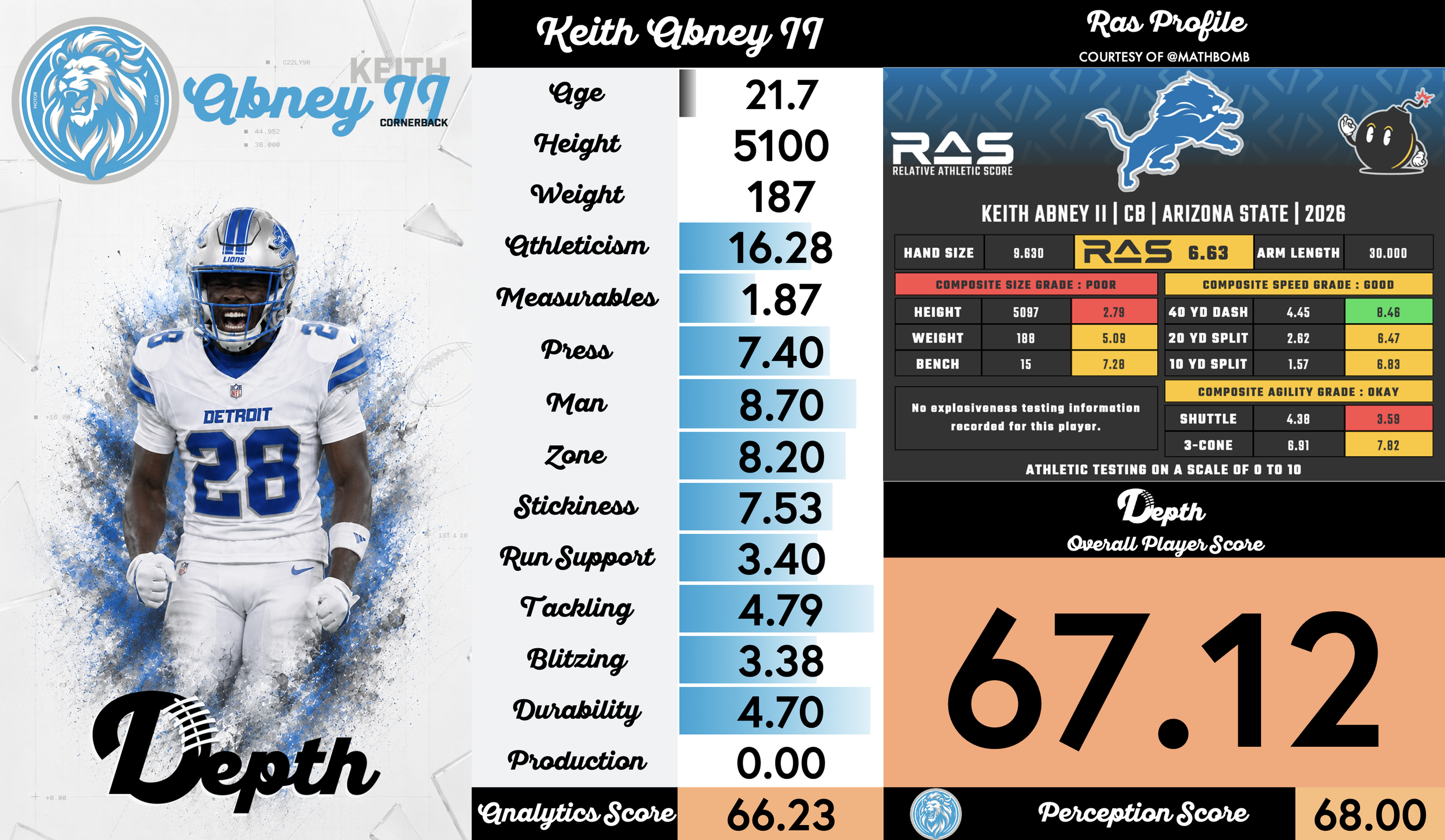 Keith Abney II Player Profile