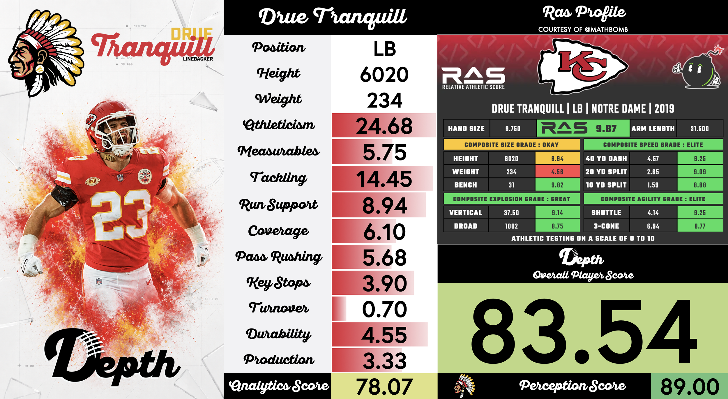 Drue Tranquill Player Profile