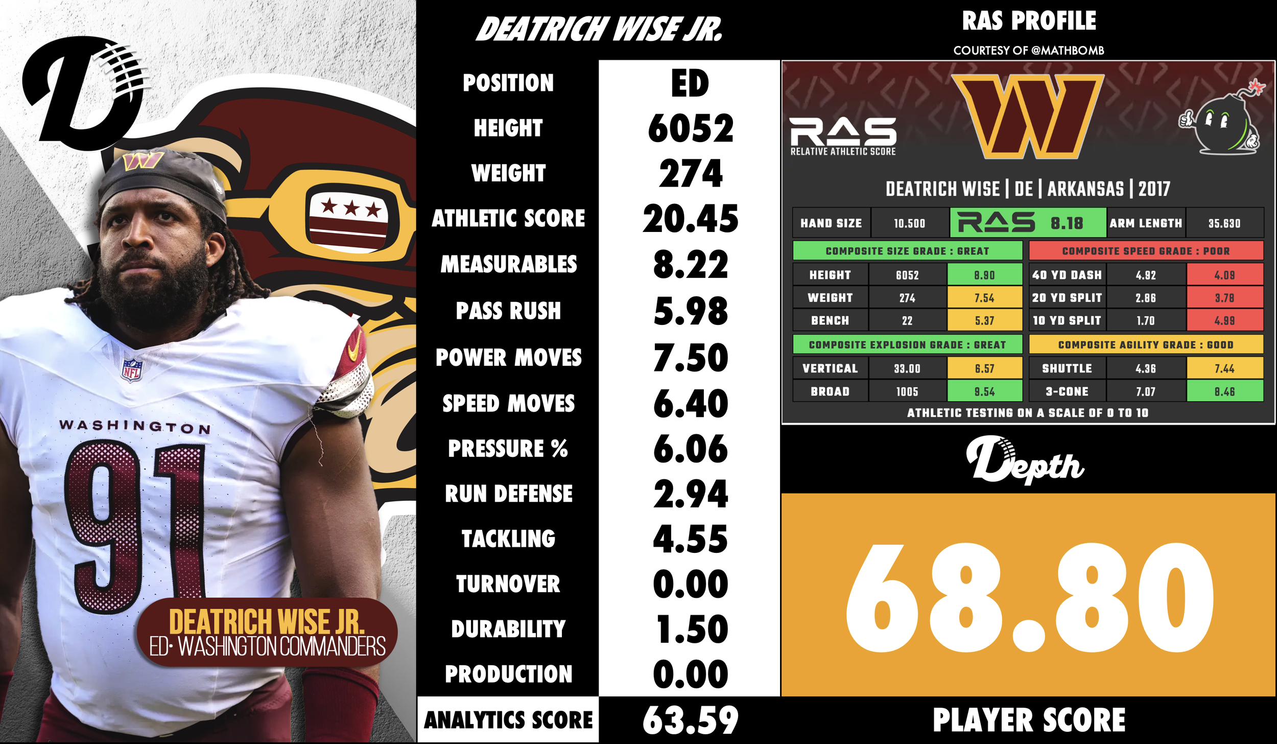 Deatrich Wise Jr. Player Profile
