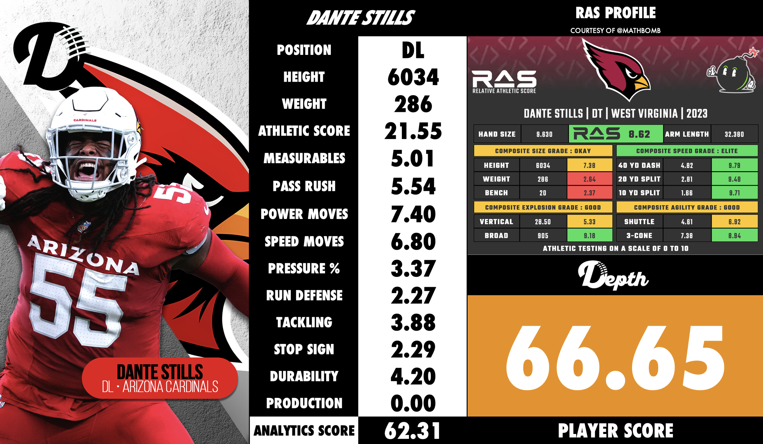 Dante Stills Player Profile