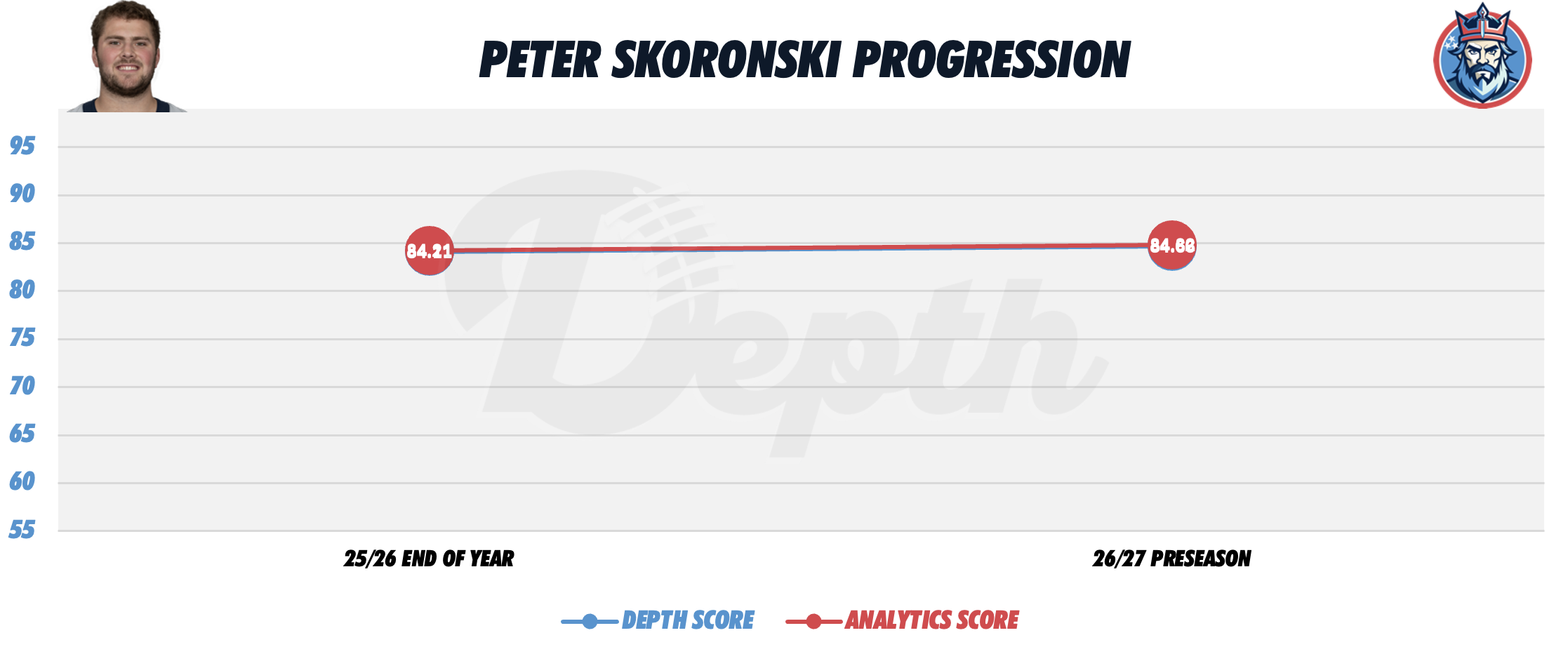 Peter Skoronski Player Progression