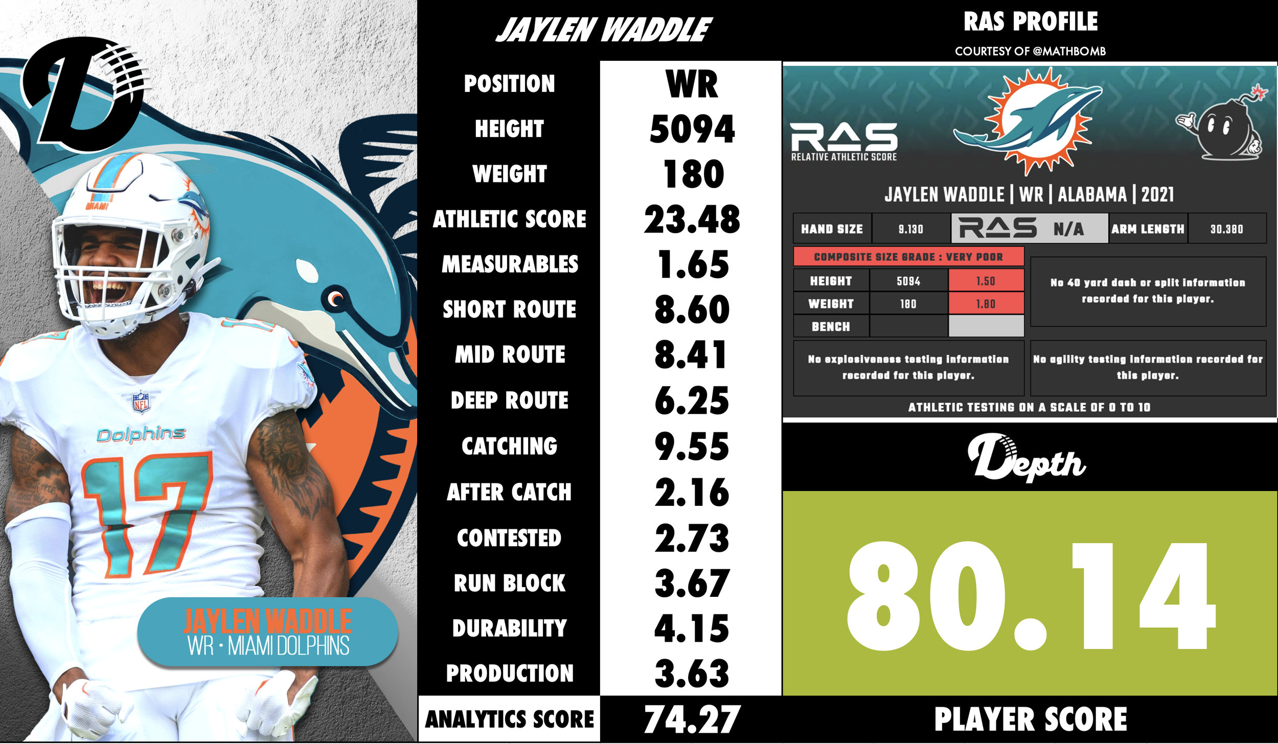 Jaylen Waddle Player Profile