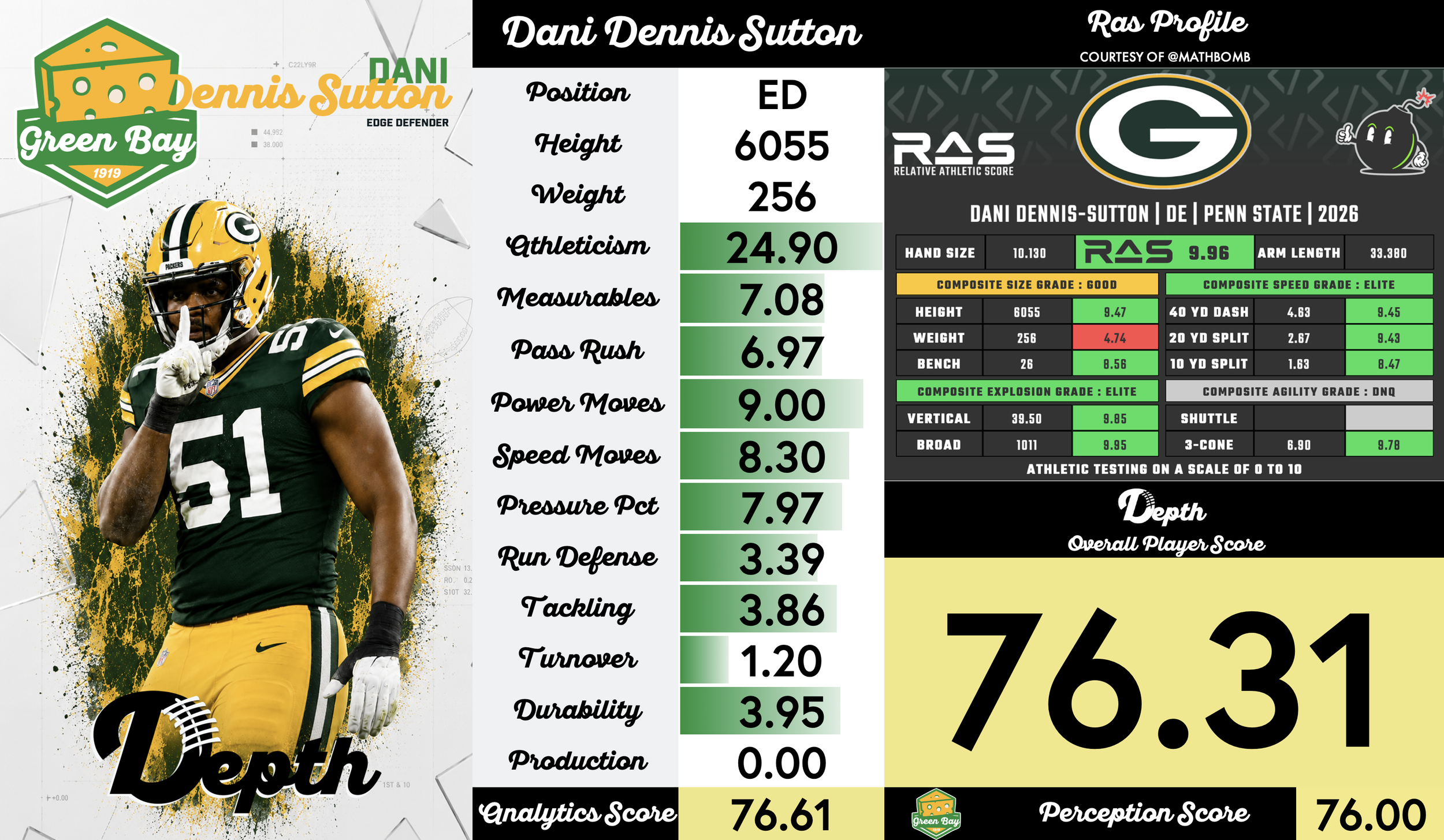 Dani Dennis-Sutton Player Profile