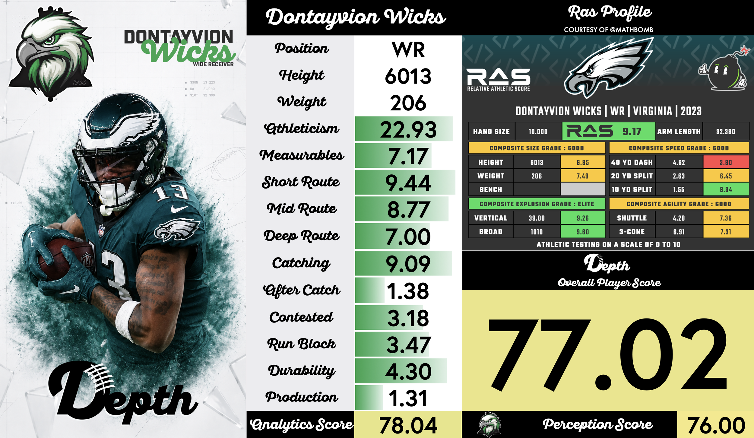 Dontayvion Wicks Player Profile