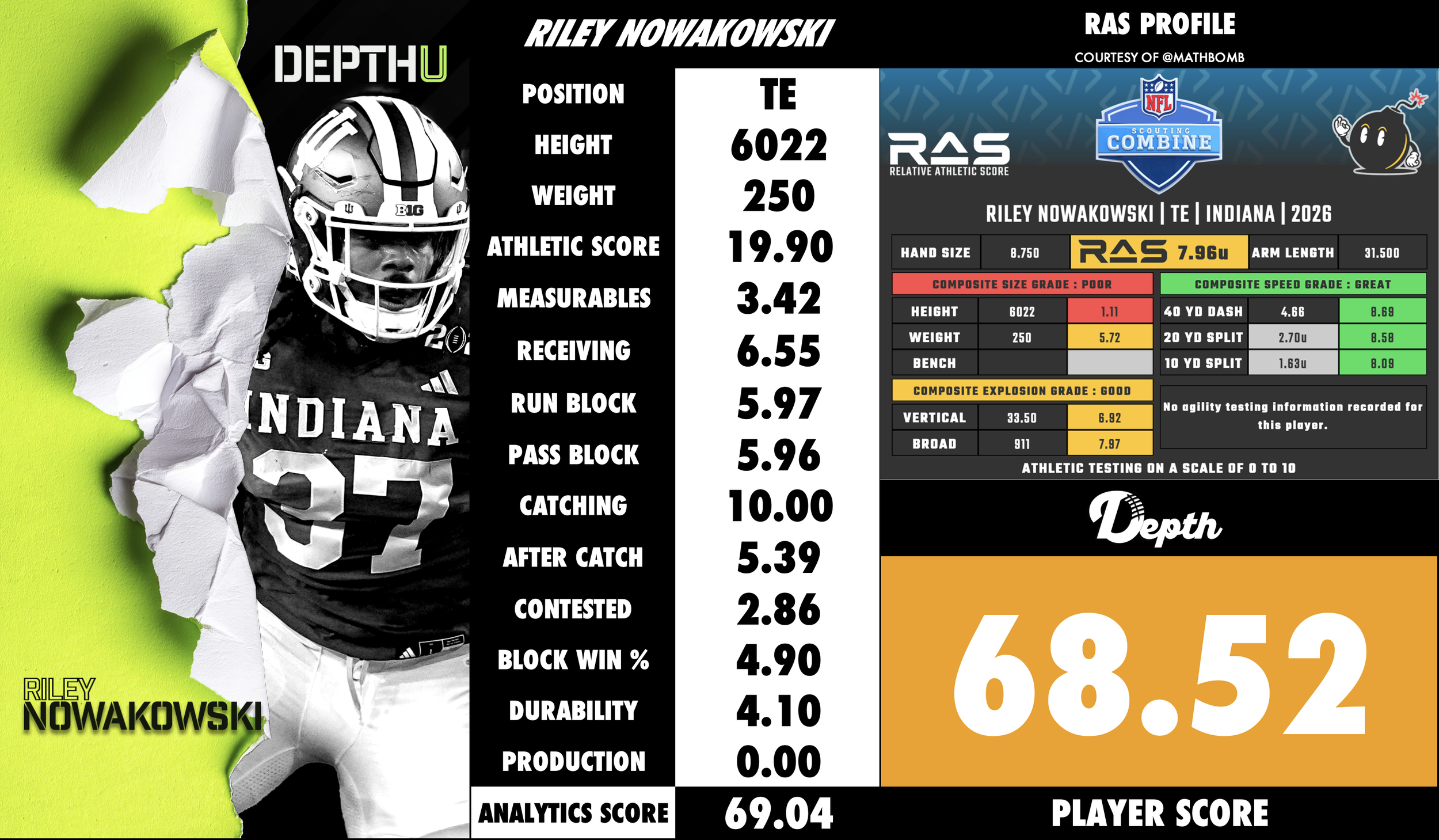 Riley Nowakowski Player Profile
