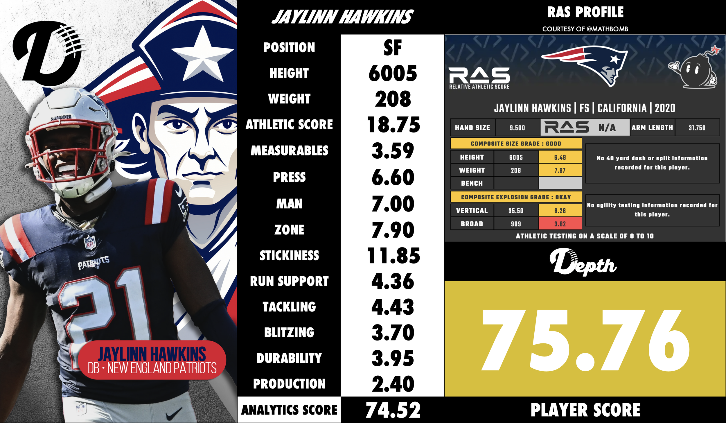 Jaylinn Hawkins Player Profile