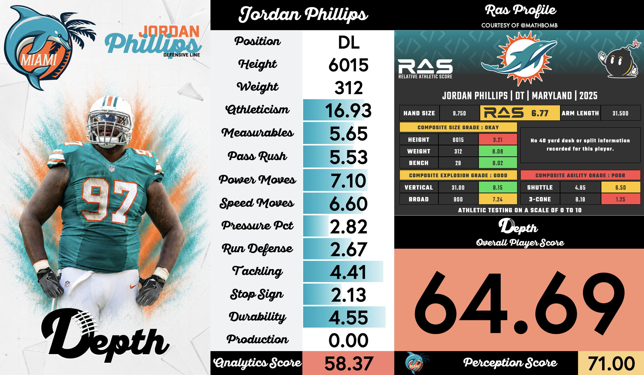 Jordan Phillips Player Profile