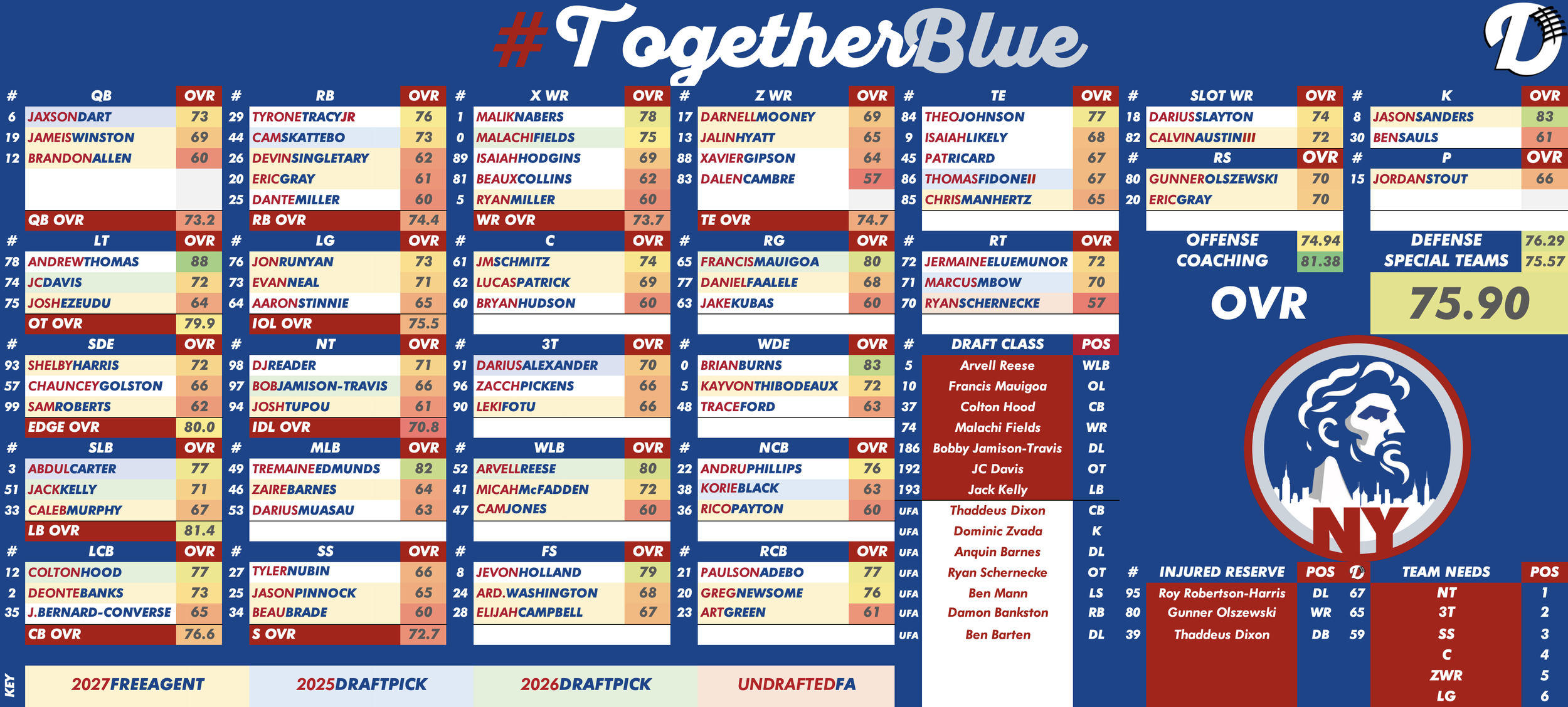 New York Giants Depth Chart