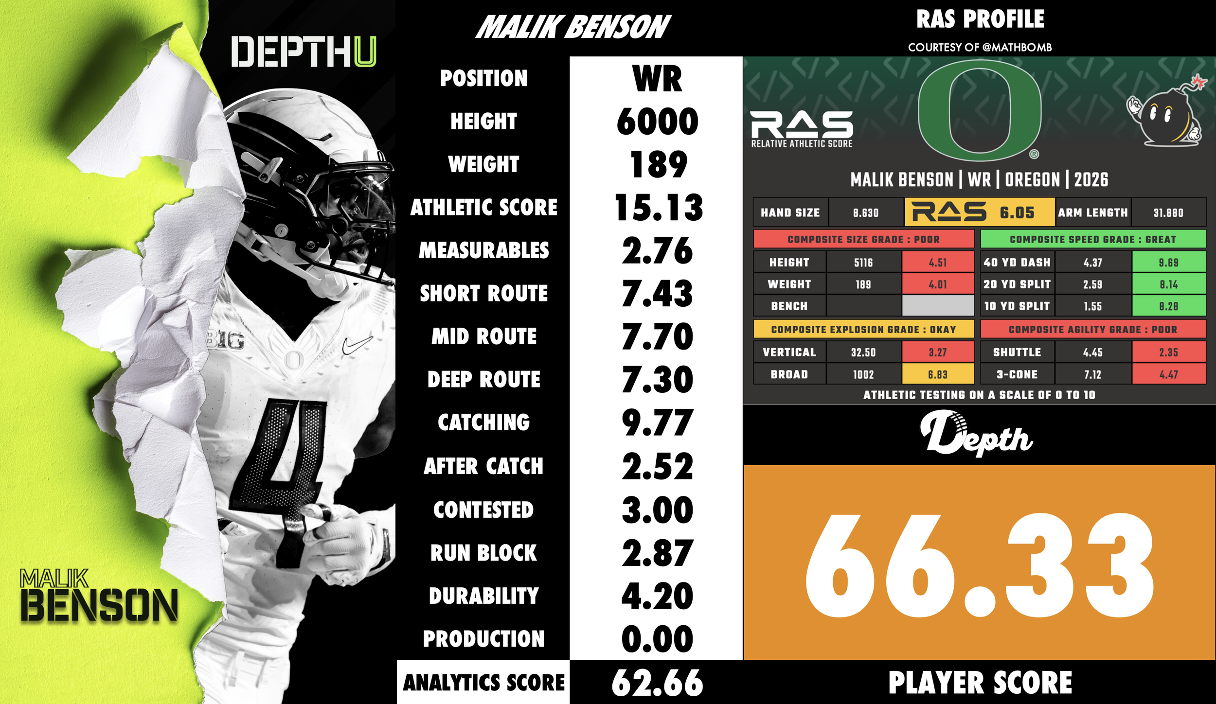 Malik Benson Player Profile
