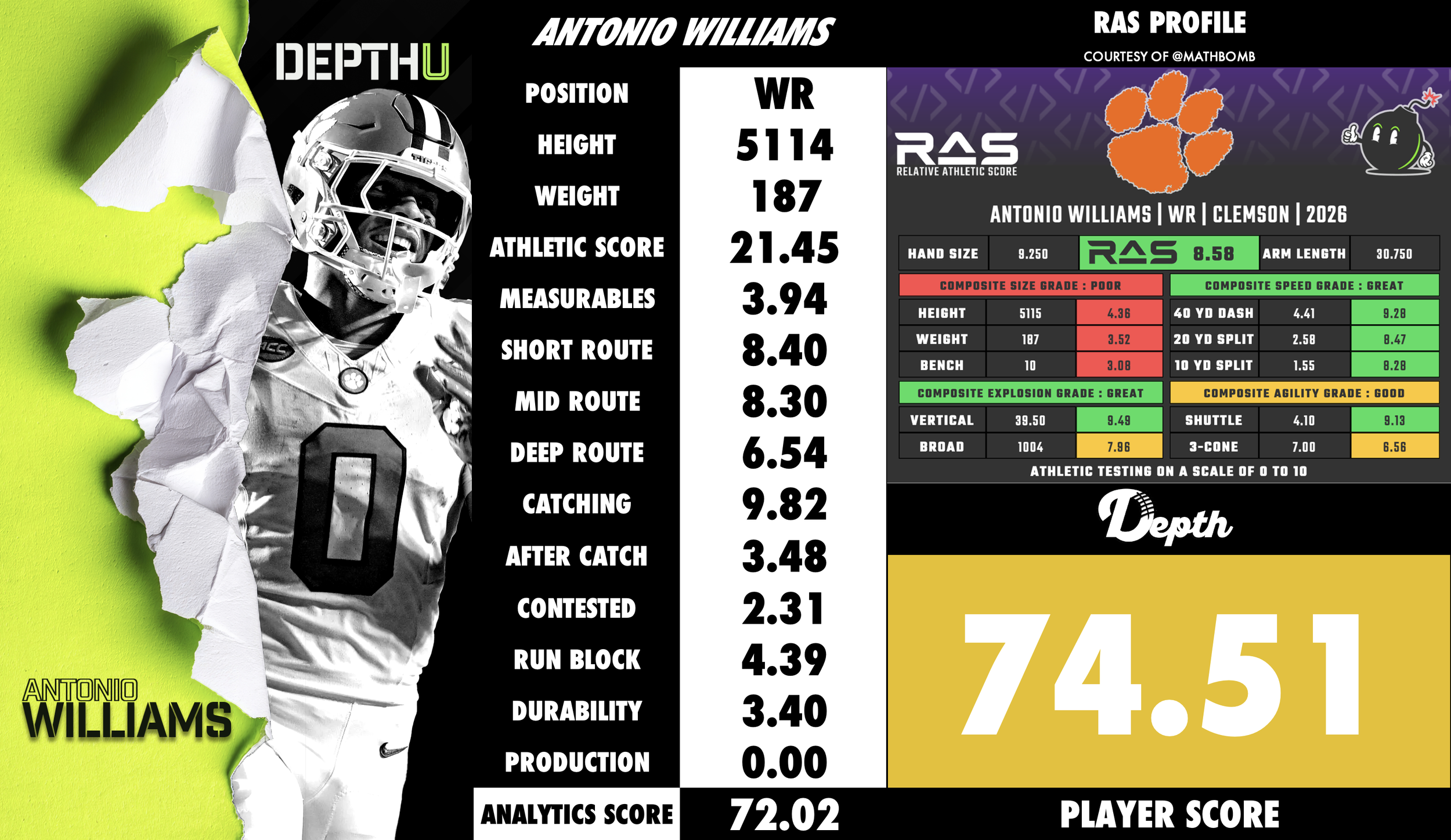 Antonio Williams Player Profile