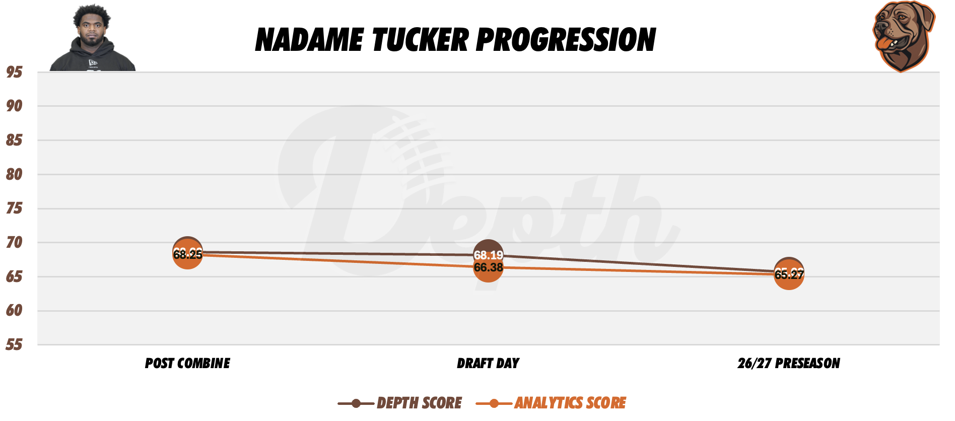 Nadame Tucker Player Profile