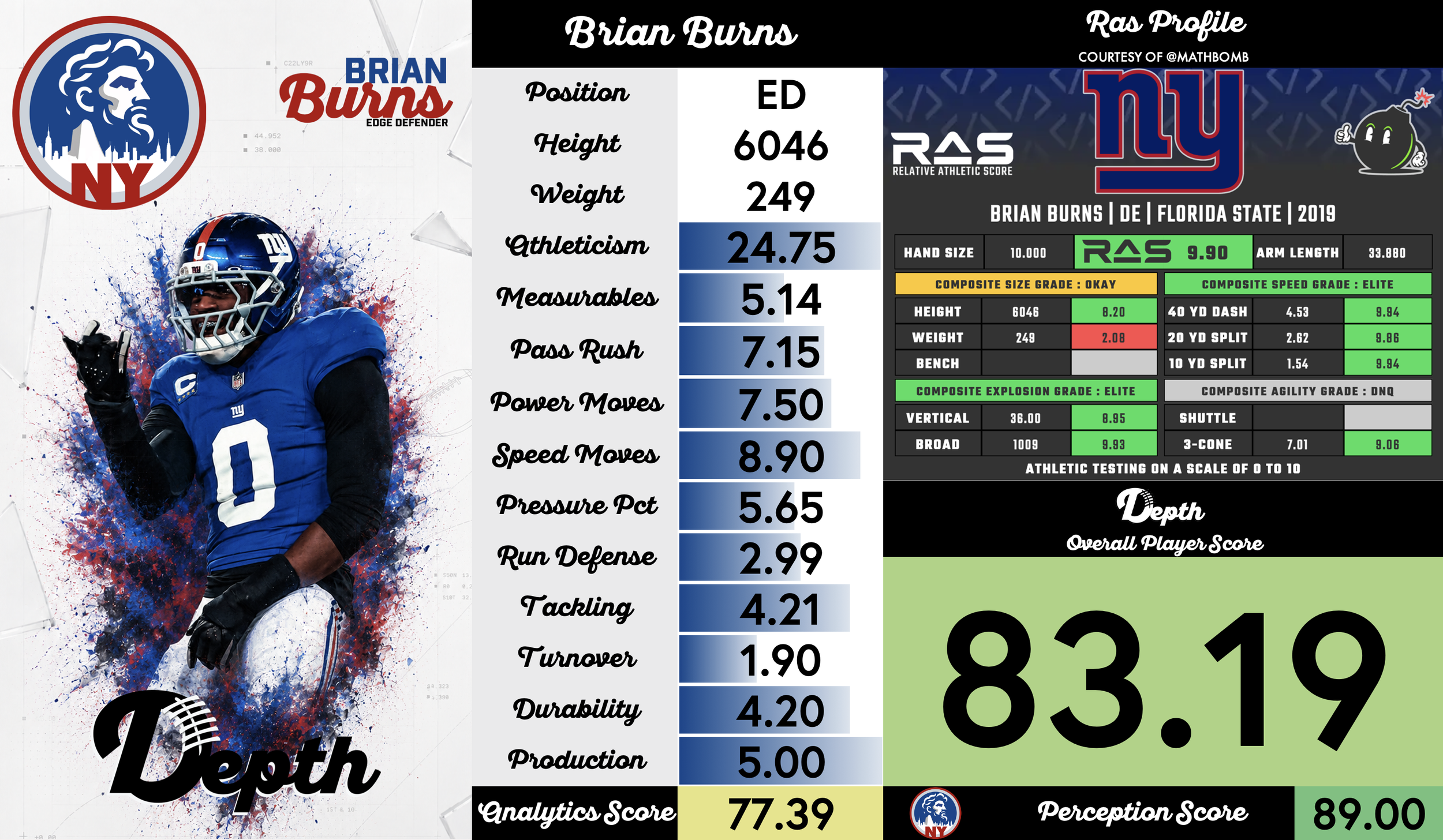 Brian Burns Player Profile