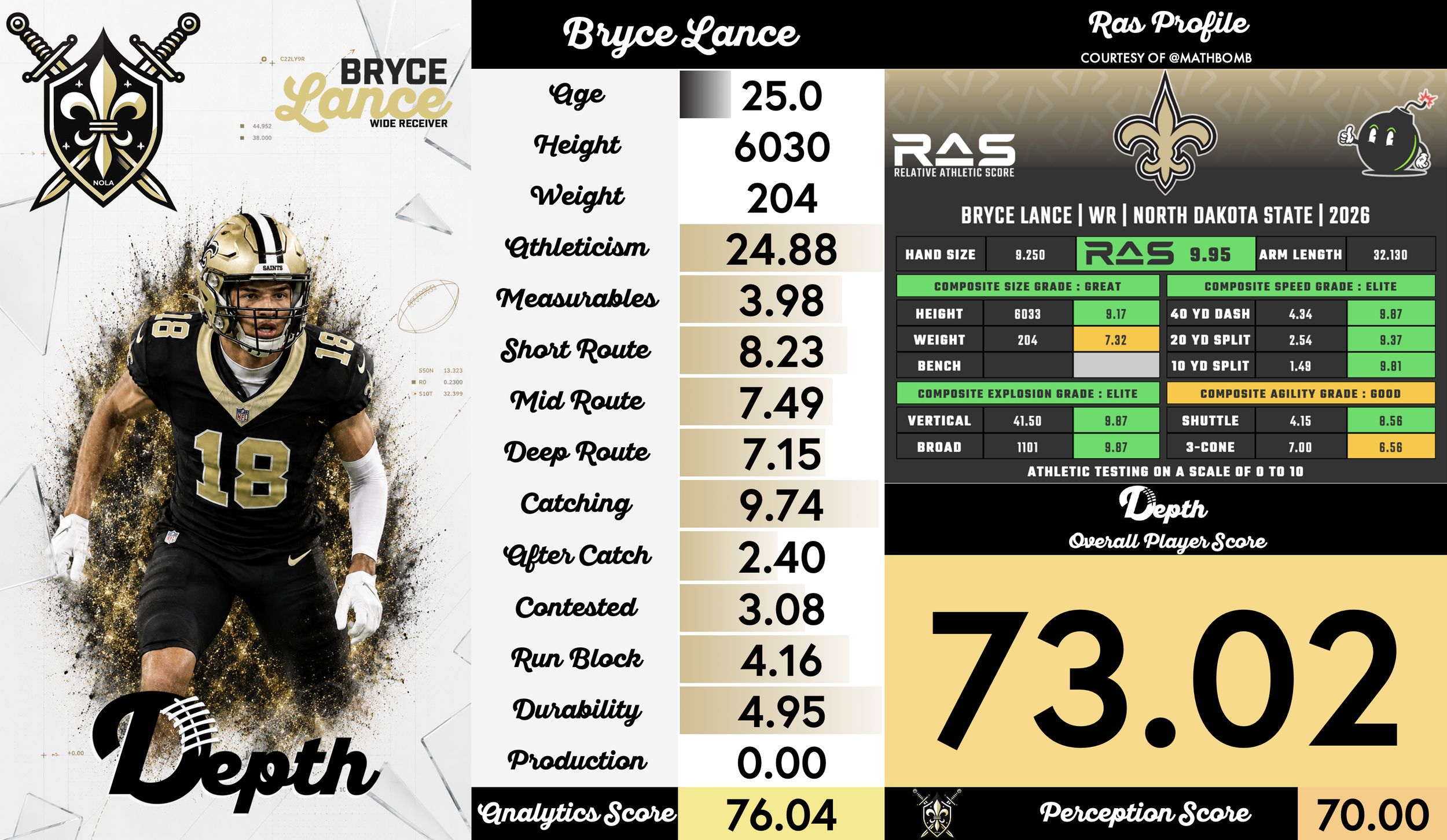 Bryce Lance Player Profile