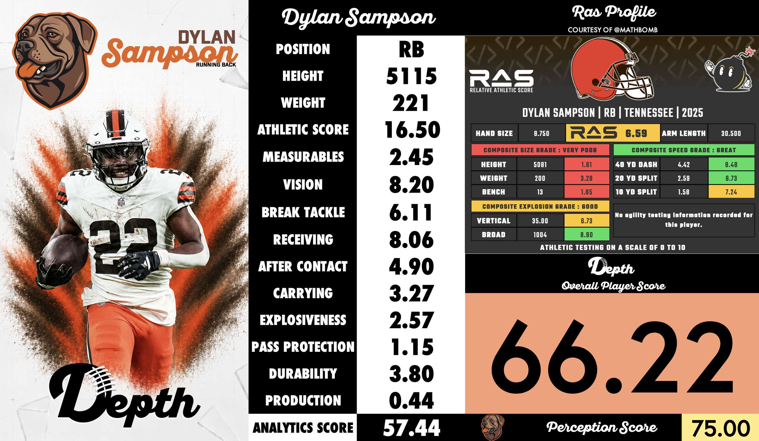 Dylan Sampson Player Profile