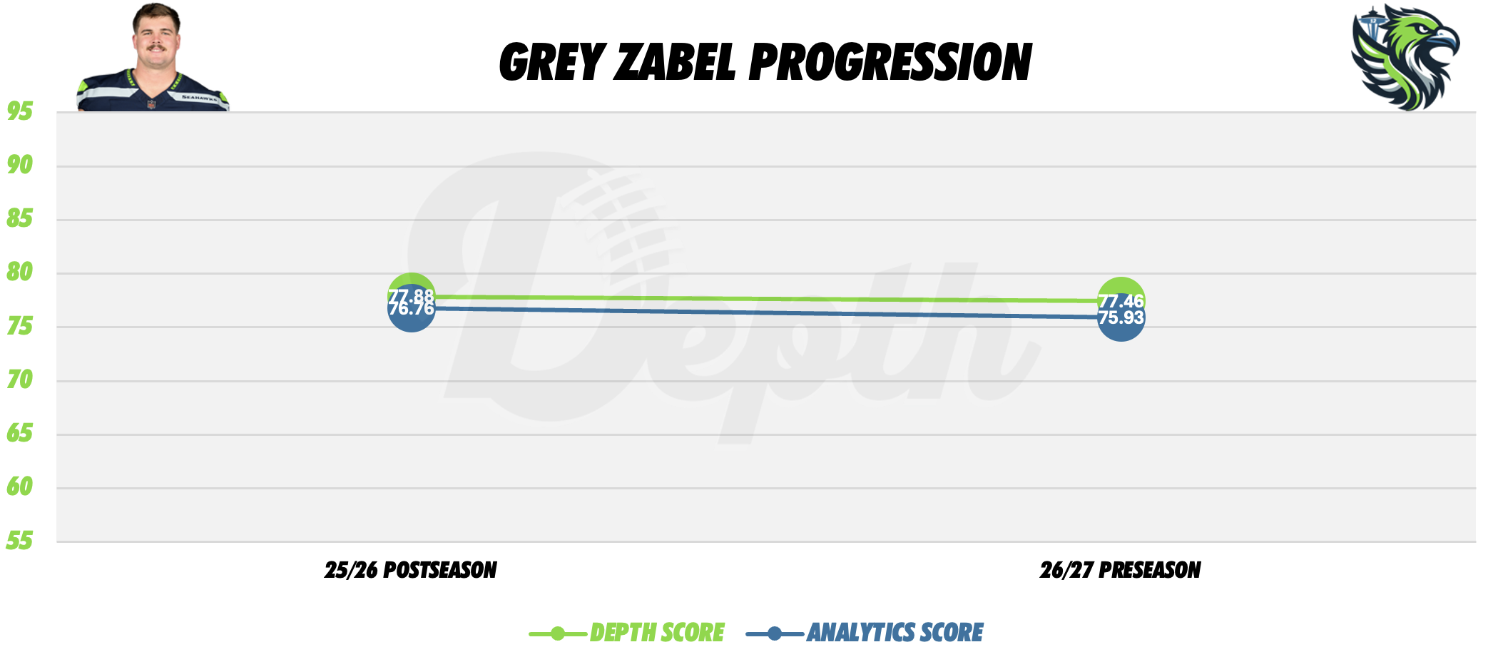 Grey Zabel Player Progression