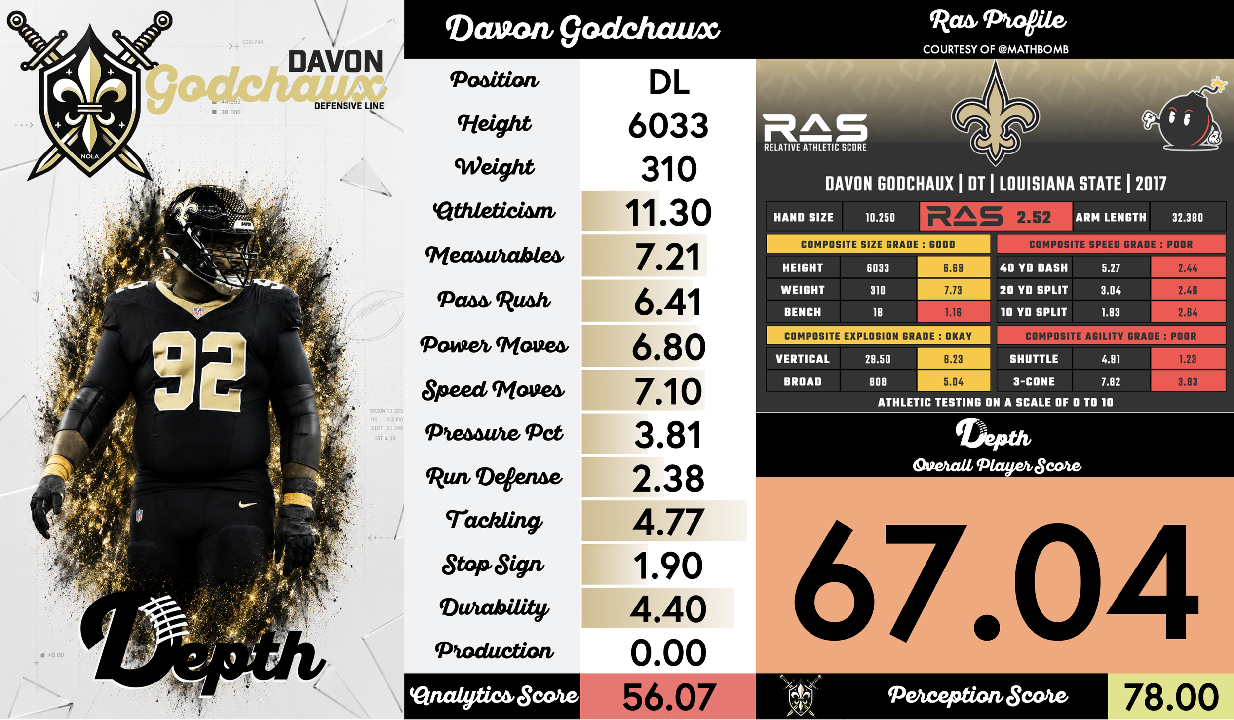 Davon Godchaux Player Profile