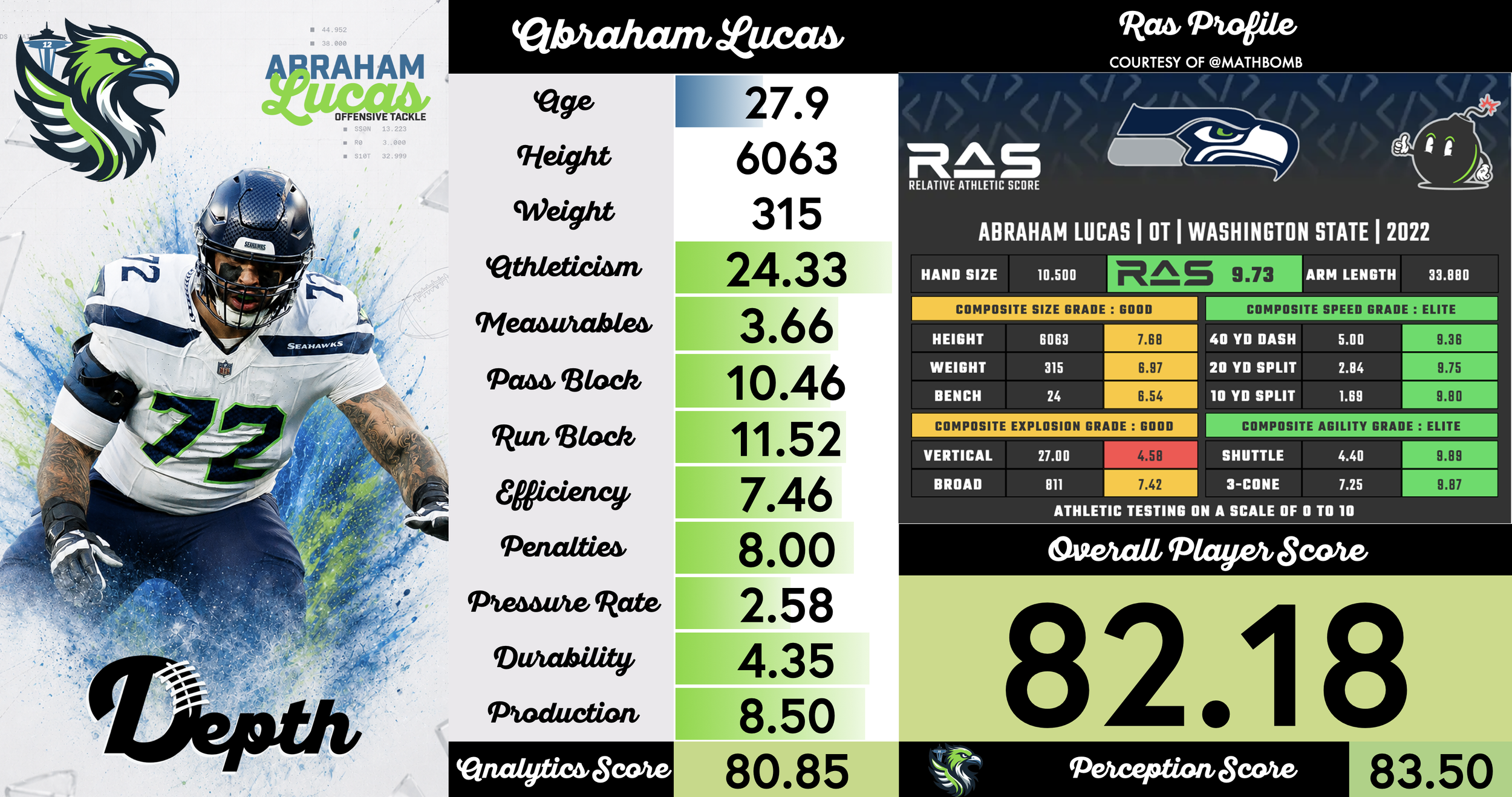 Abraham Lucas Player Profile