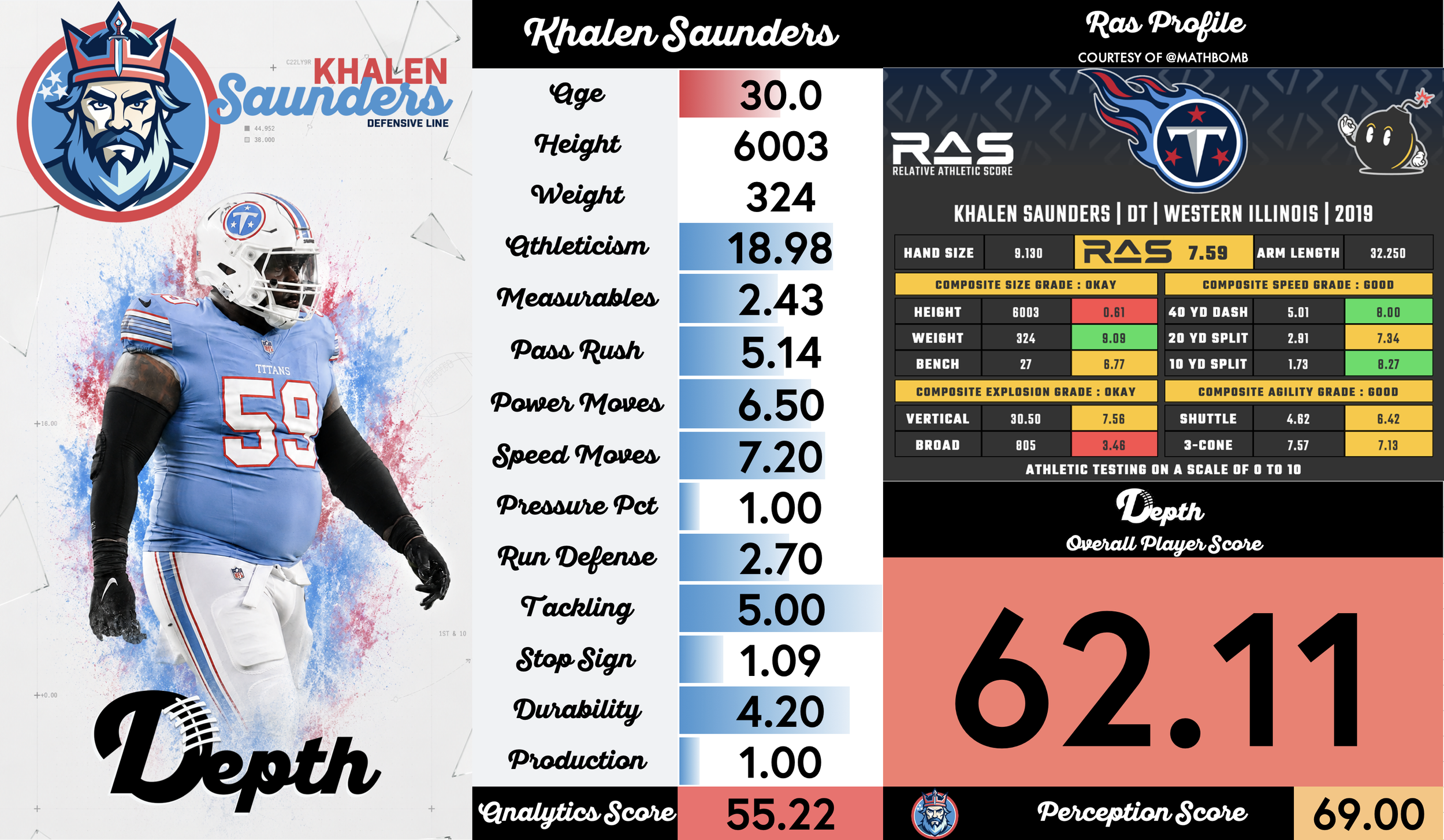 Khalen Saunders Player Profile