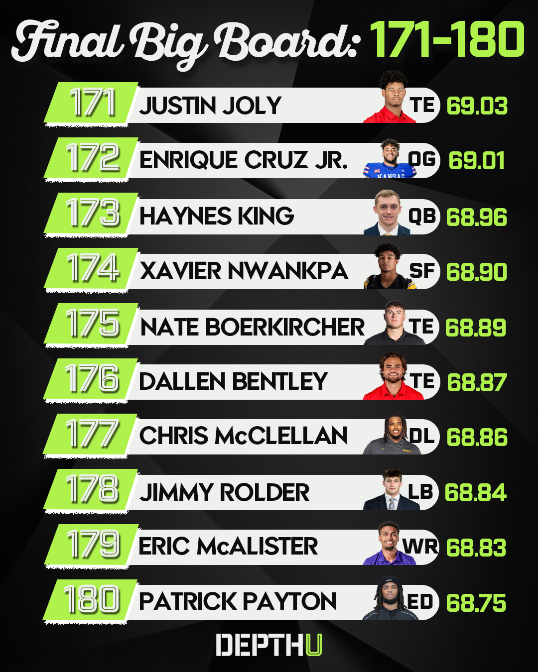 Depth U Rankings 171-180.png