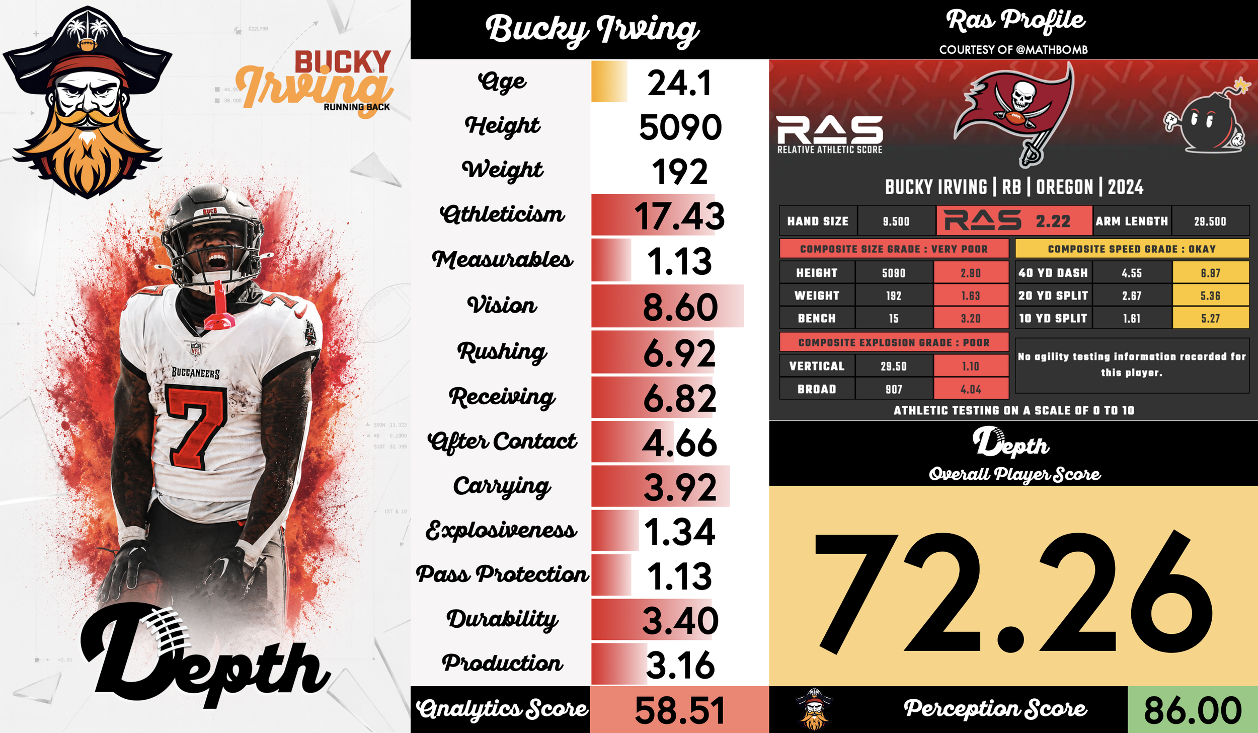 Bucky Irving Player Profile