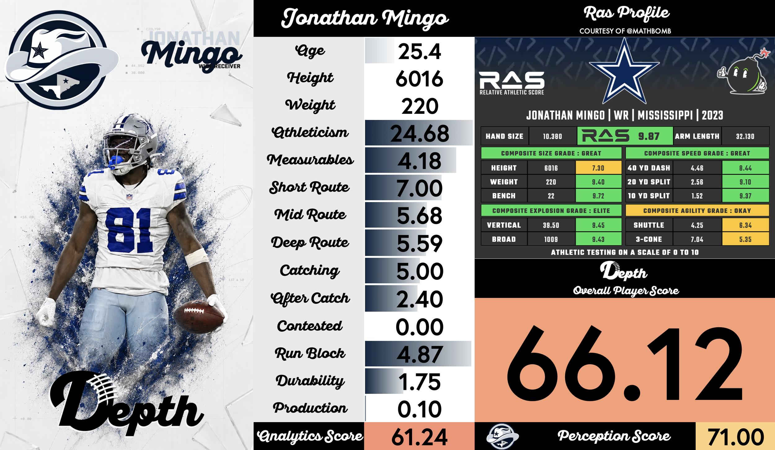 Jonathan Mingo Player Profile