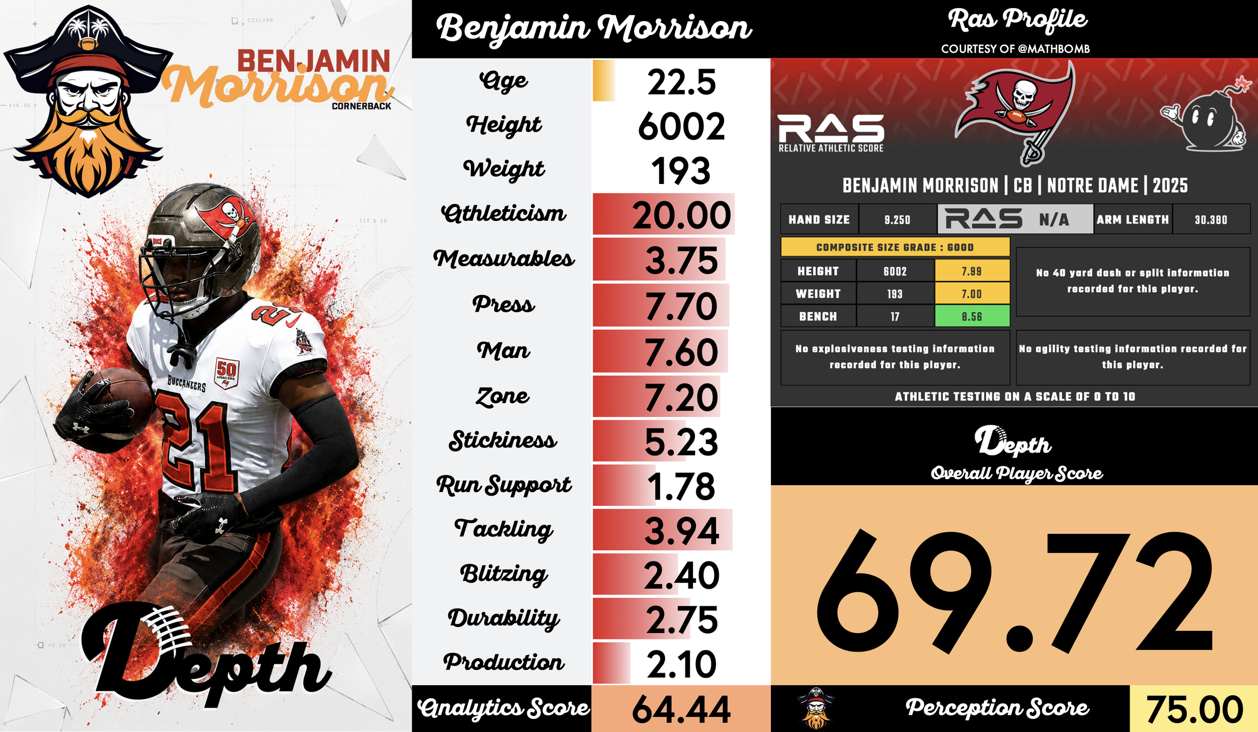 Benjamin Morrison Player Profile