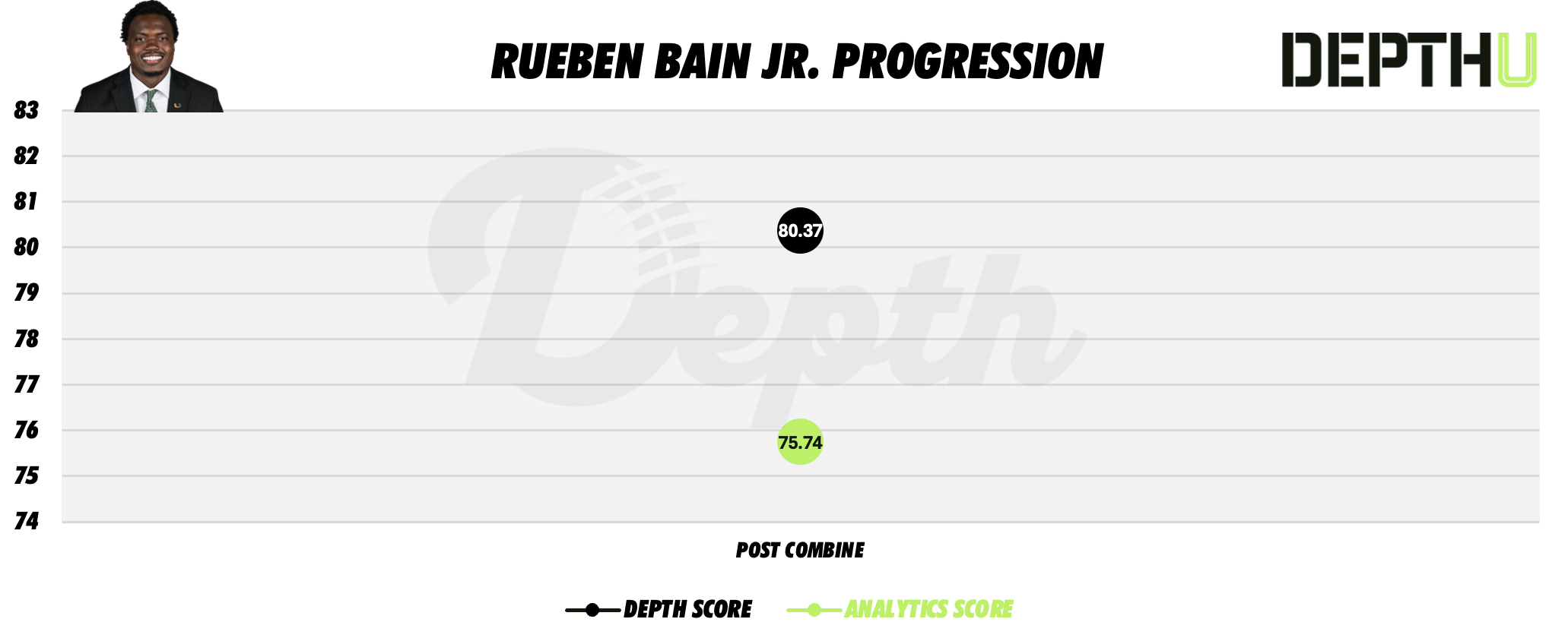 Rueben Bain Jr. Player Profile