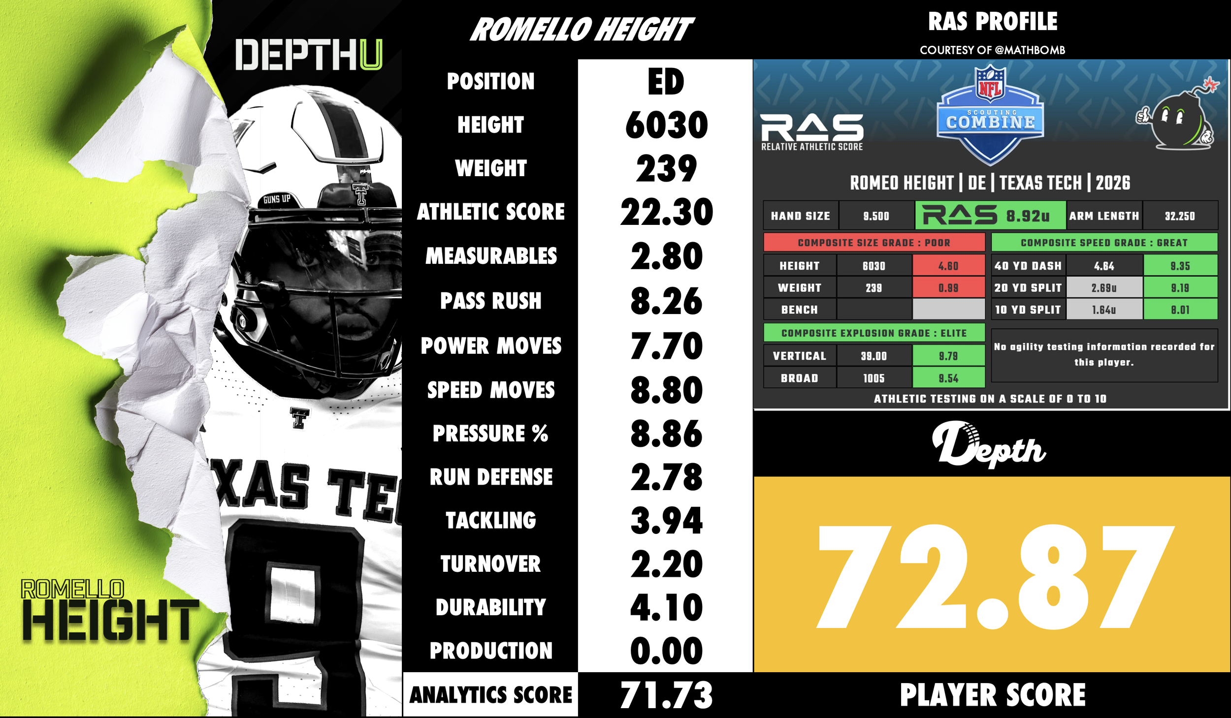 Romello Height Player Profile