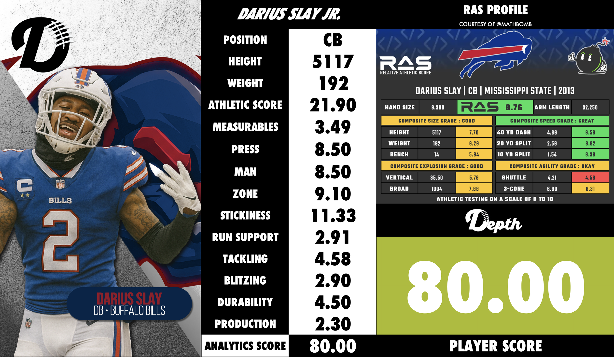 Darius Slay Player Profile