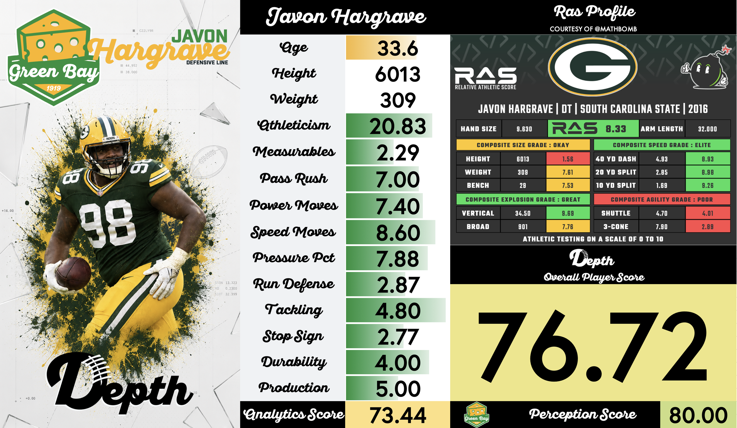 Javon Hargrave Player Profile