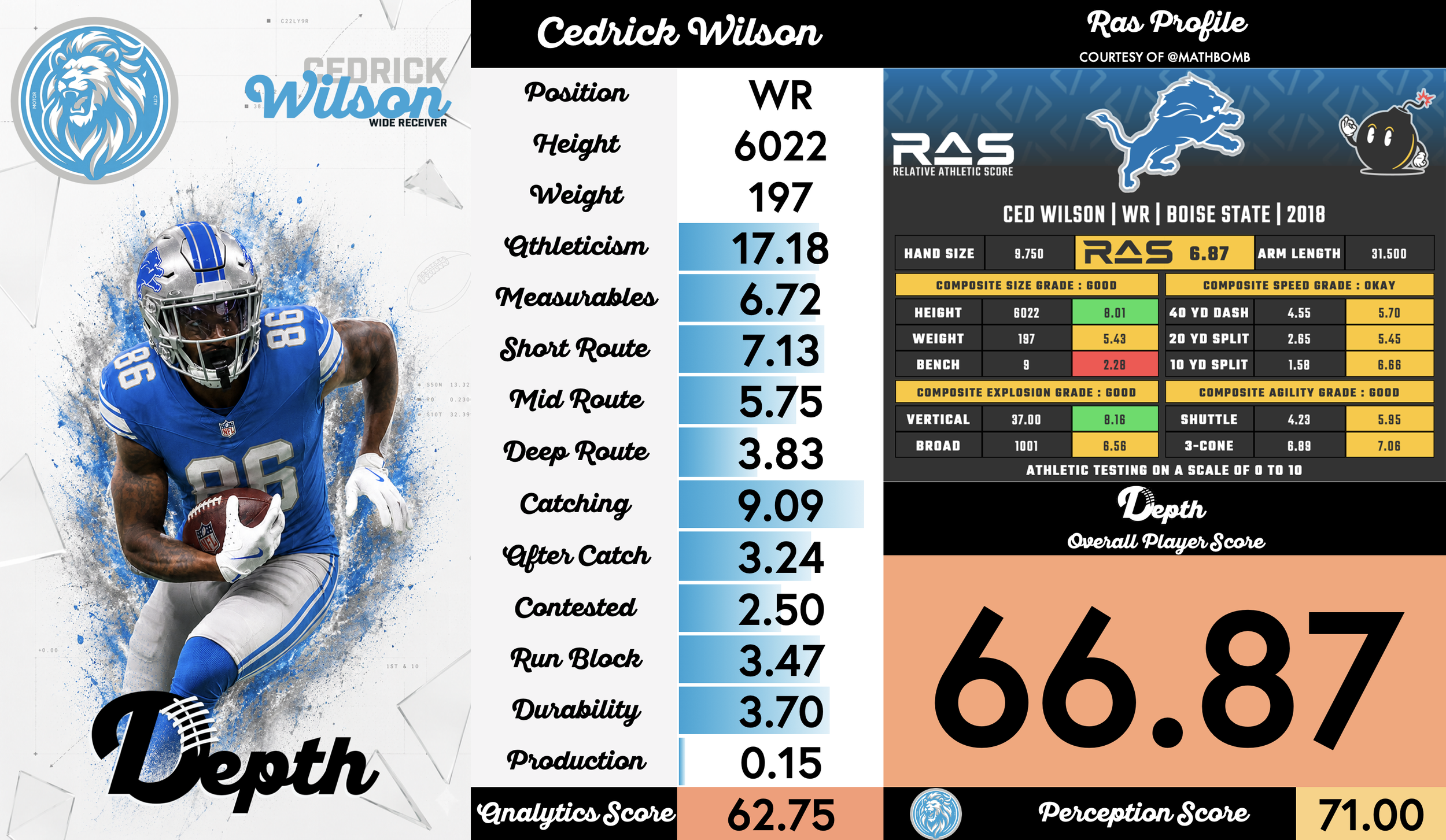 Cedrick Wilson Player Profile