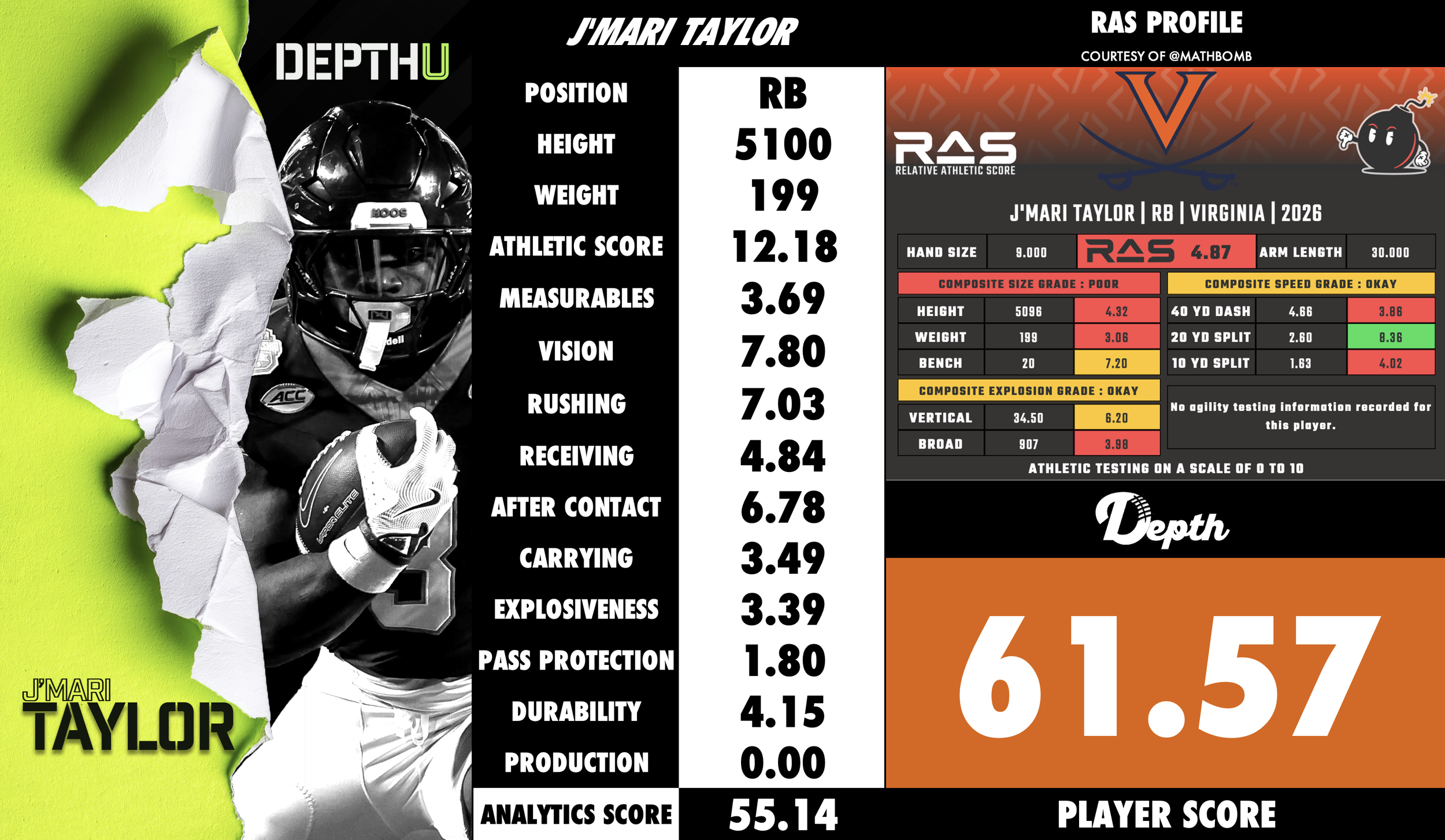 J'Mari Taylor Player Profile