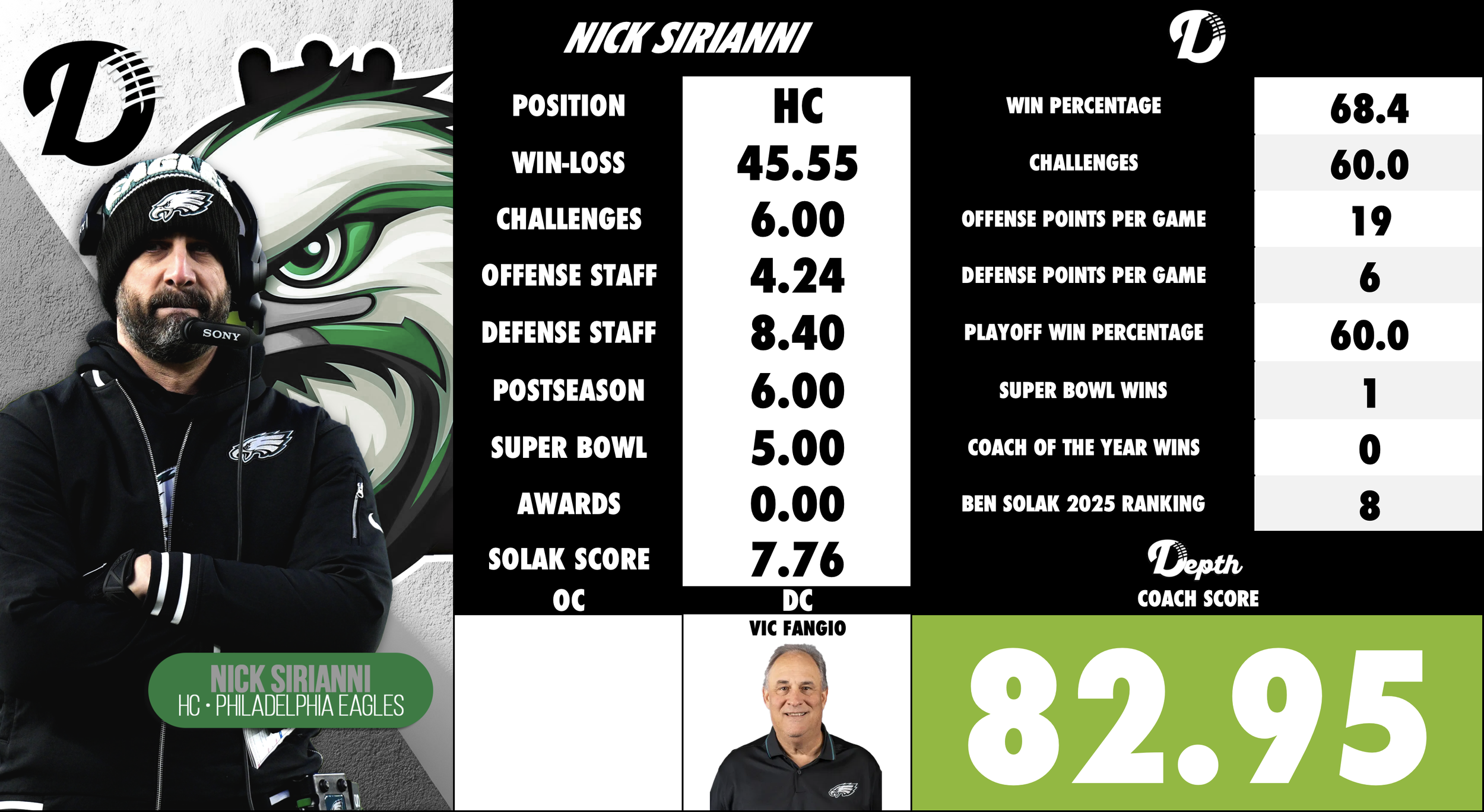 Nick Sirianni Coach Profile