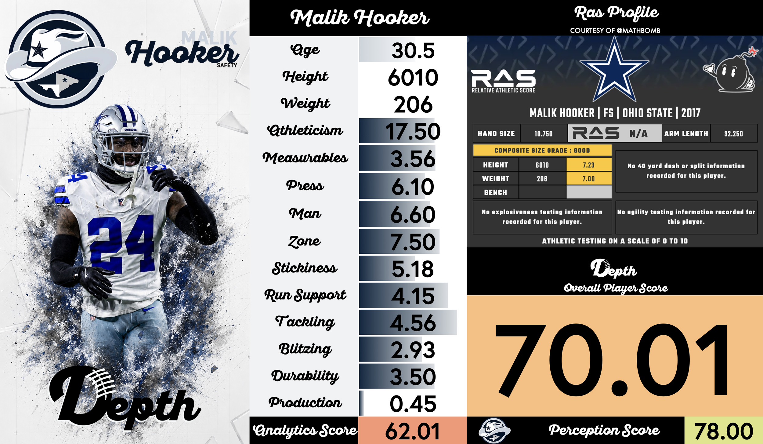Malik Hooker Player Profile