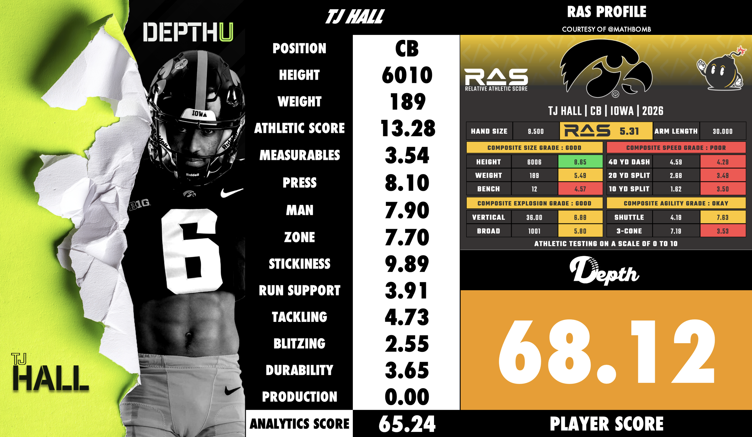 TJ Hall Player Profile