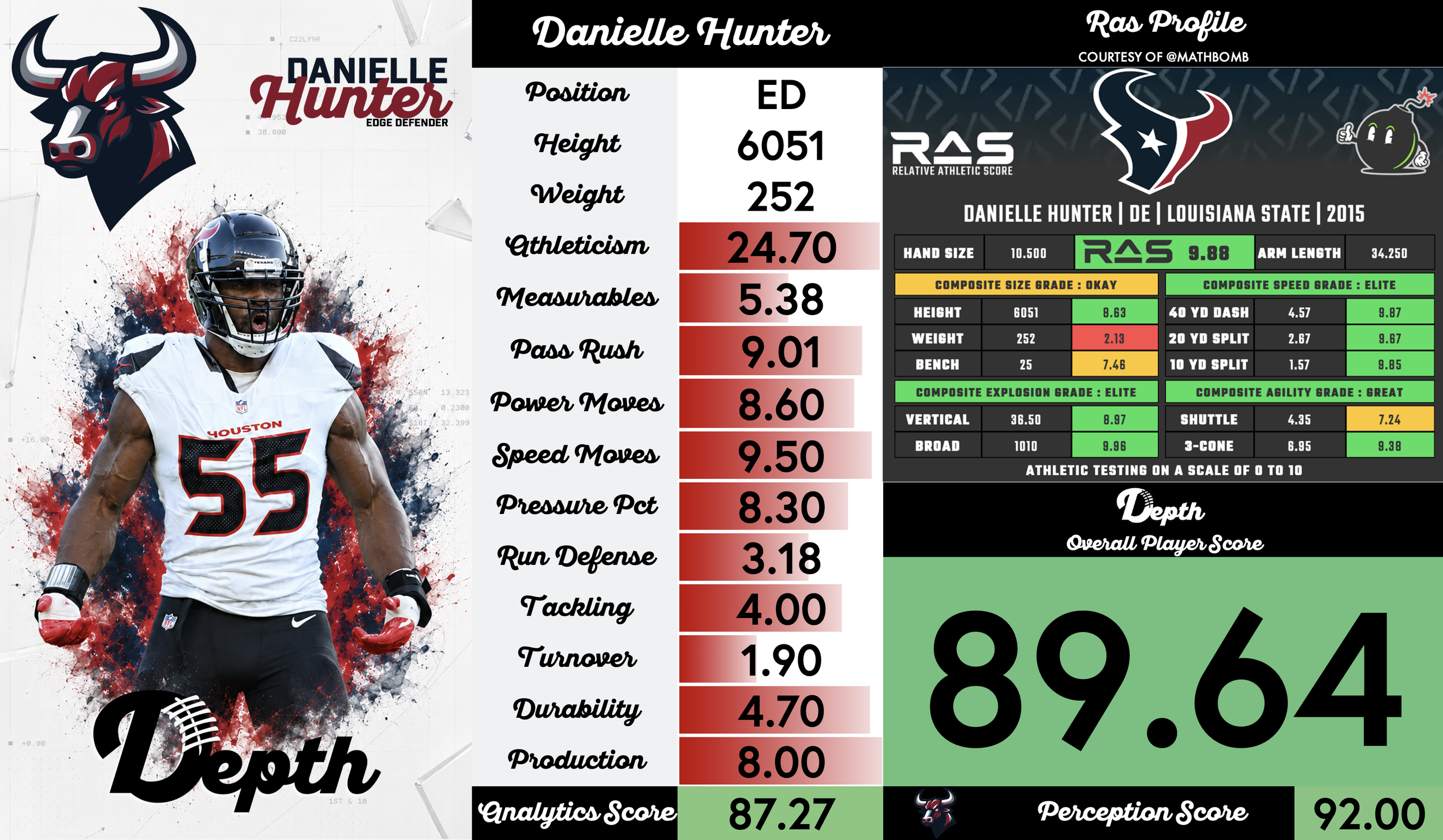 Danielle Hunter Player Profile