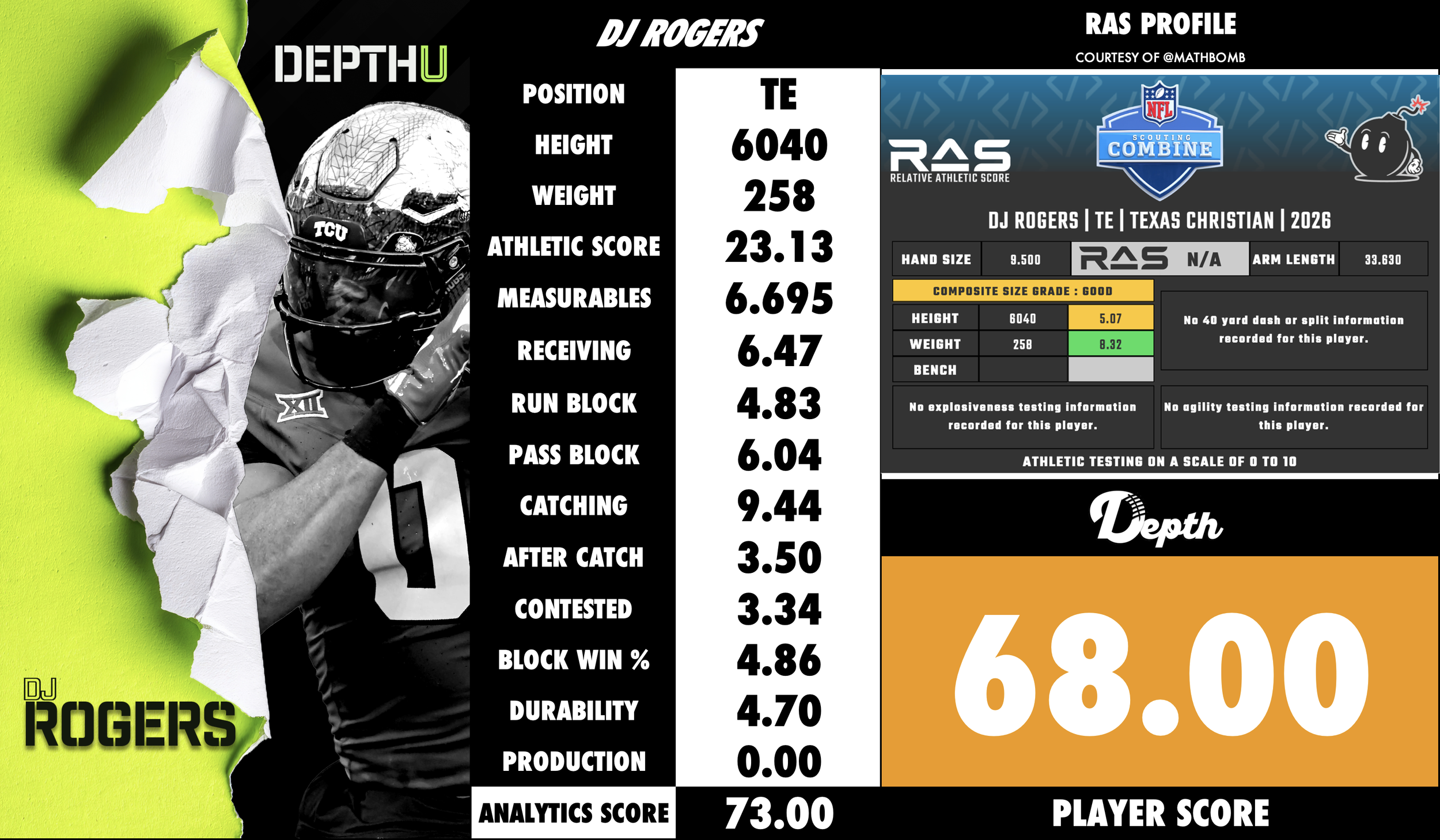 DJ Rogers Player Profile
