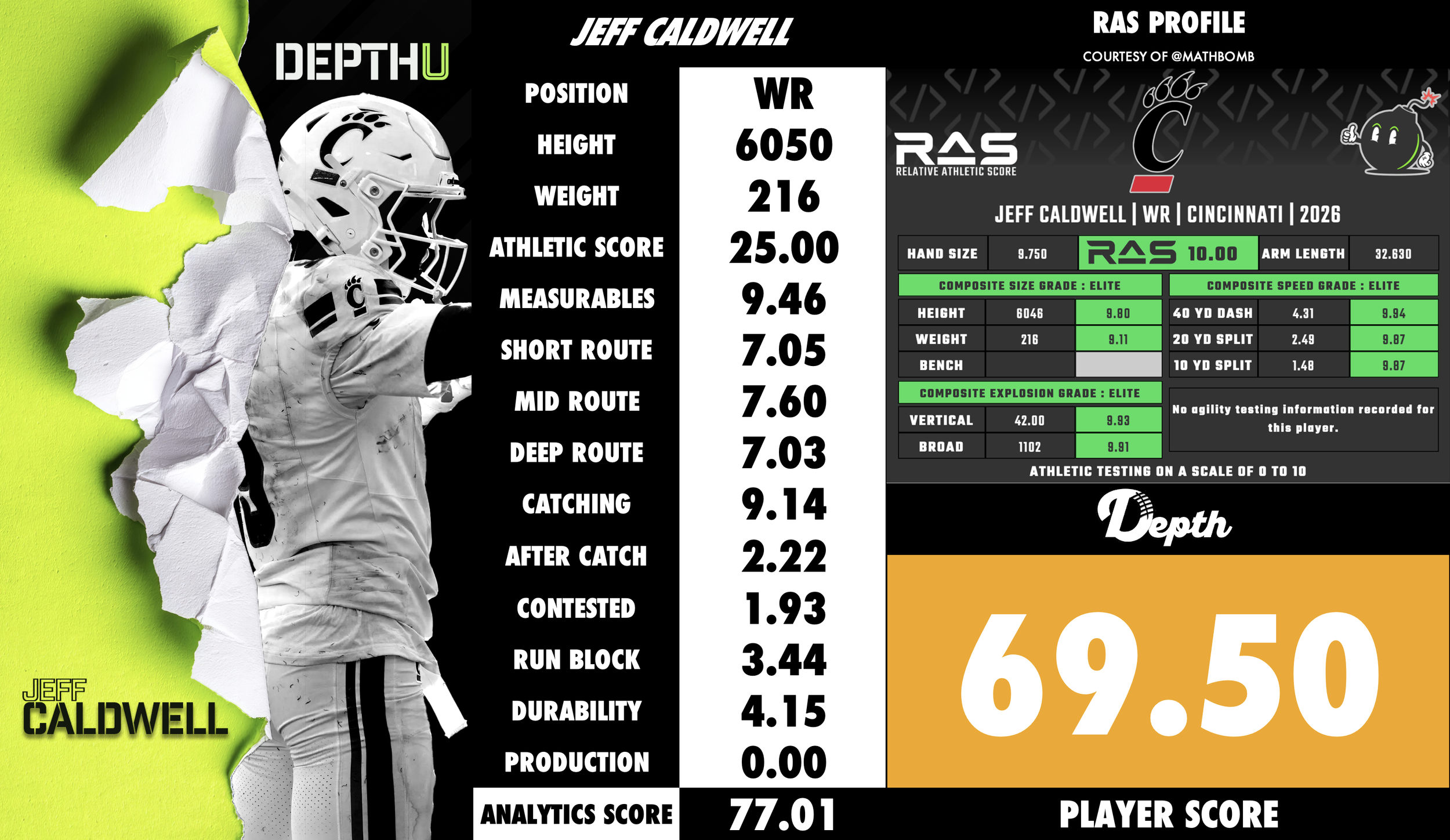 Jeff Caldwell Player Profile