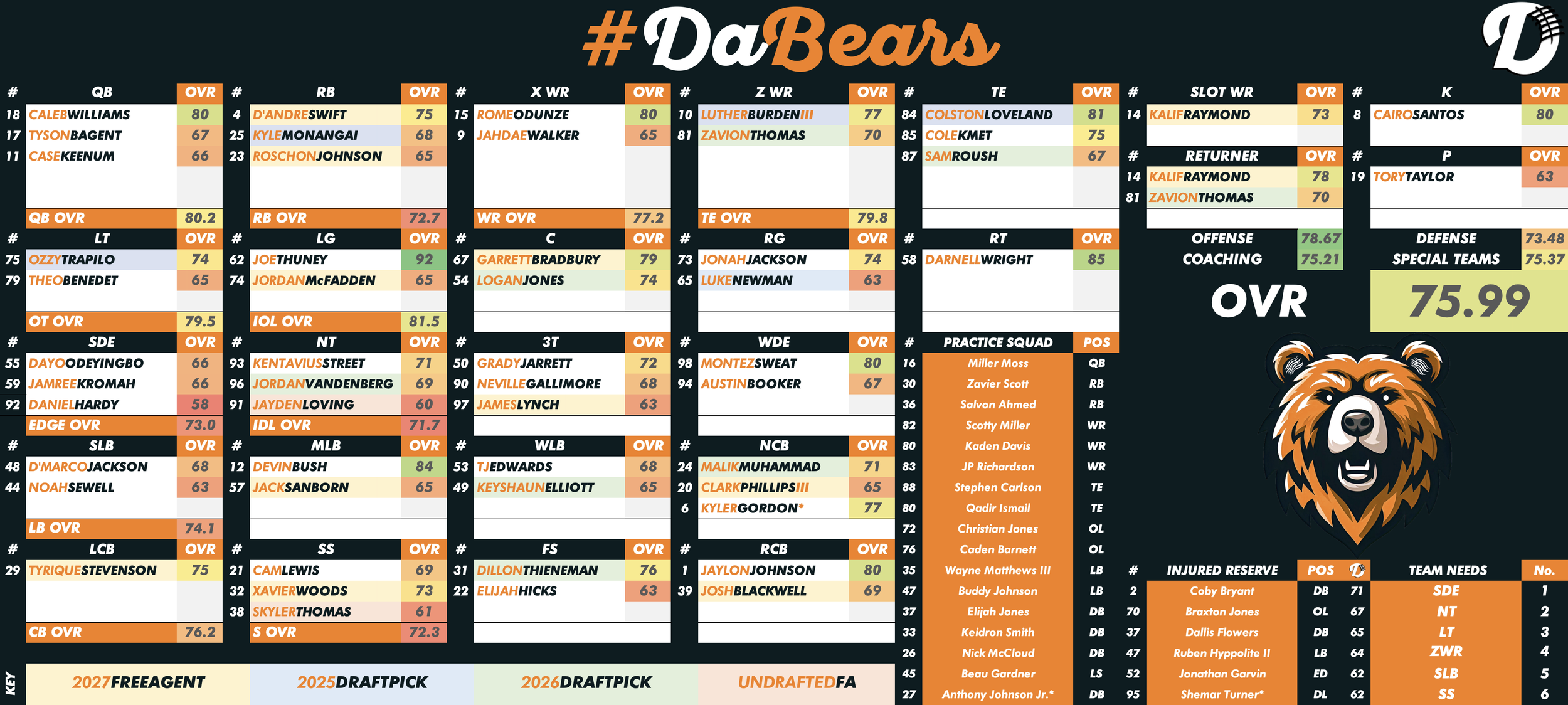 Chicago Bears Depth Chart