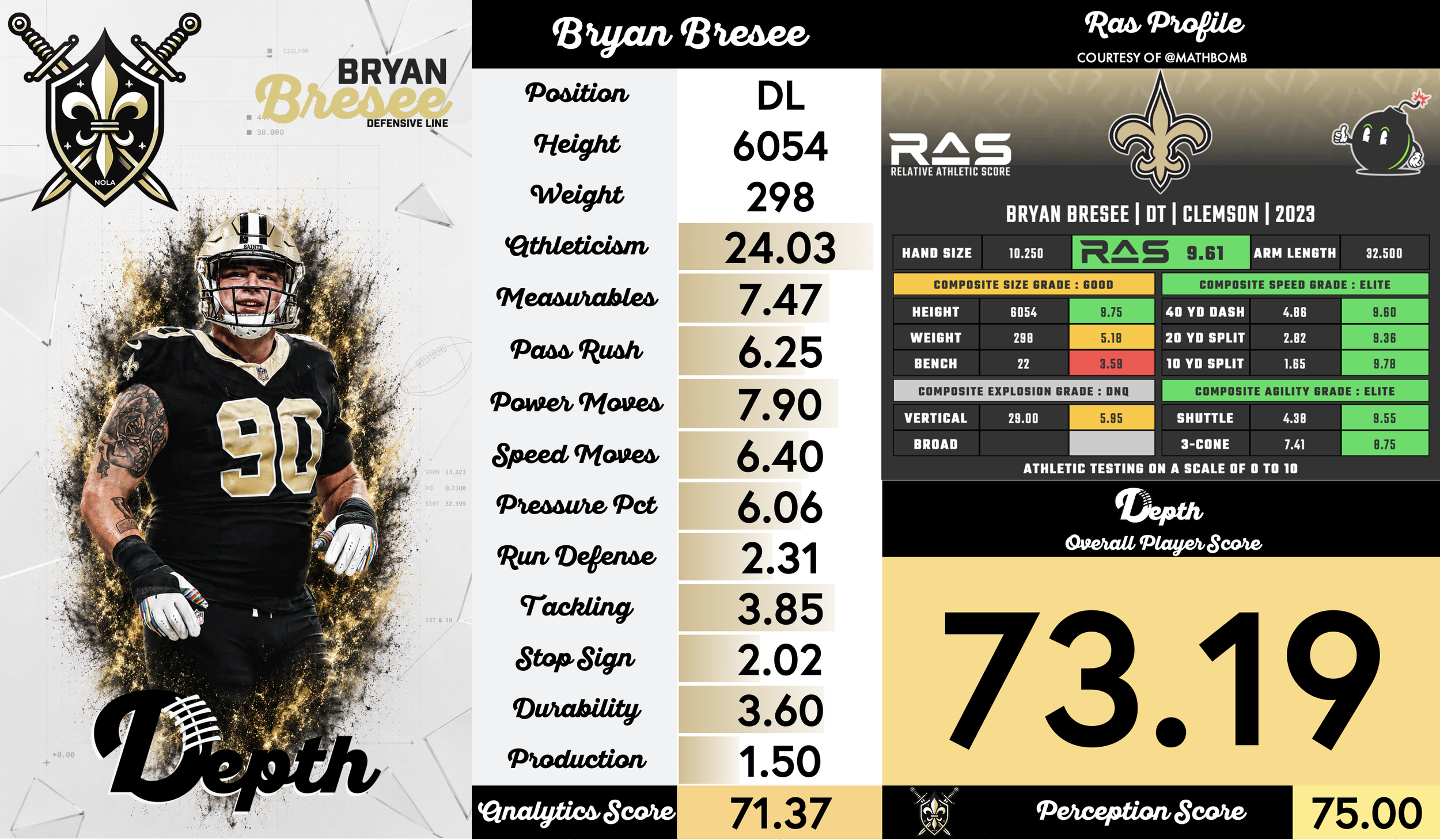 Bryan Bresee Player Profile