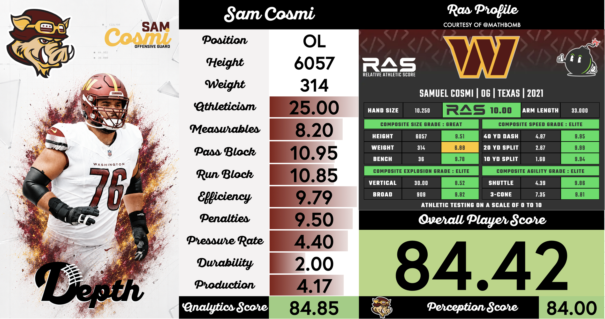 Sam Cosmi Player Profile