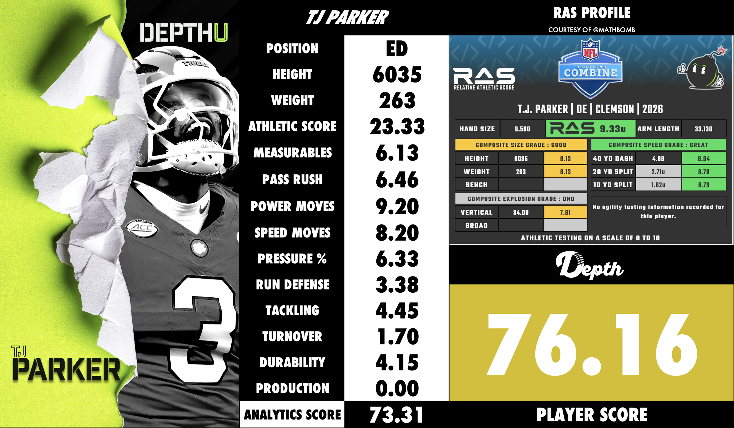 TJ Parker Player Profile