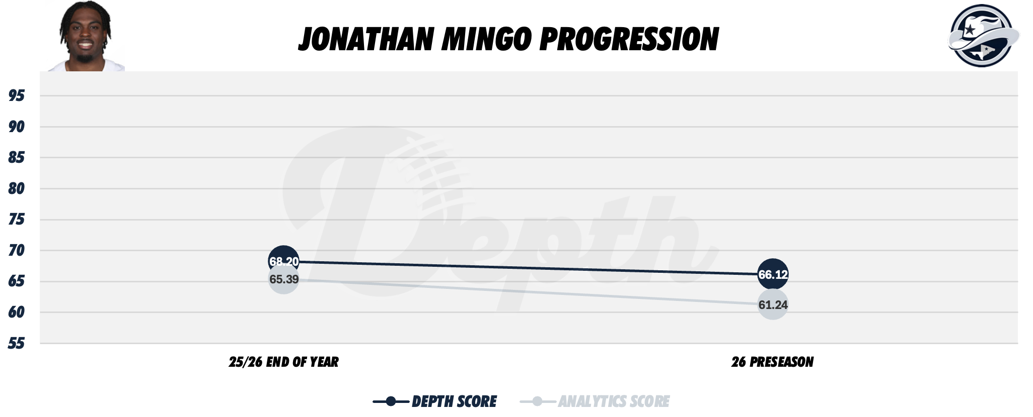 Jonathan Mingo Player Progression